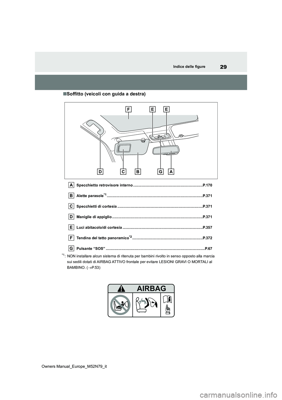 TOYOTA YARIS CROSS 2023 Manuale duso (in Italian) 29
Owners Manual_Europe_M52N79_it
Indice delle figure
■Soffitto (veicoli con guida a destra)
Specchietto retrovisore interno ..................................................................P.170
TOYOTA YARIS CROSS 2023 Manuale duso (in Italian) 29
Owners Manual_Europe_M52N79_it
Indice delle figure
■Soffitto (veicoli con guida a destra)
Specchietto retrovisore interno ..................................................................P.170