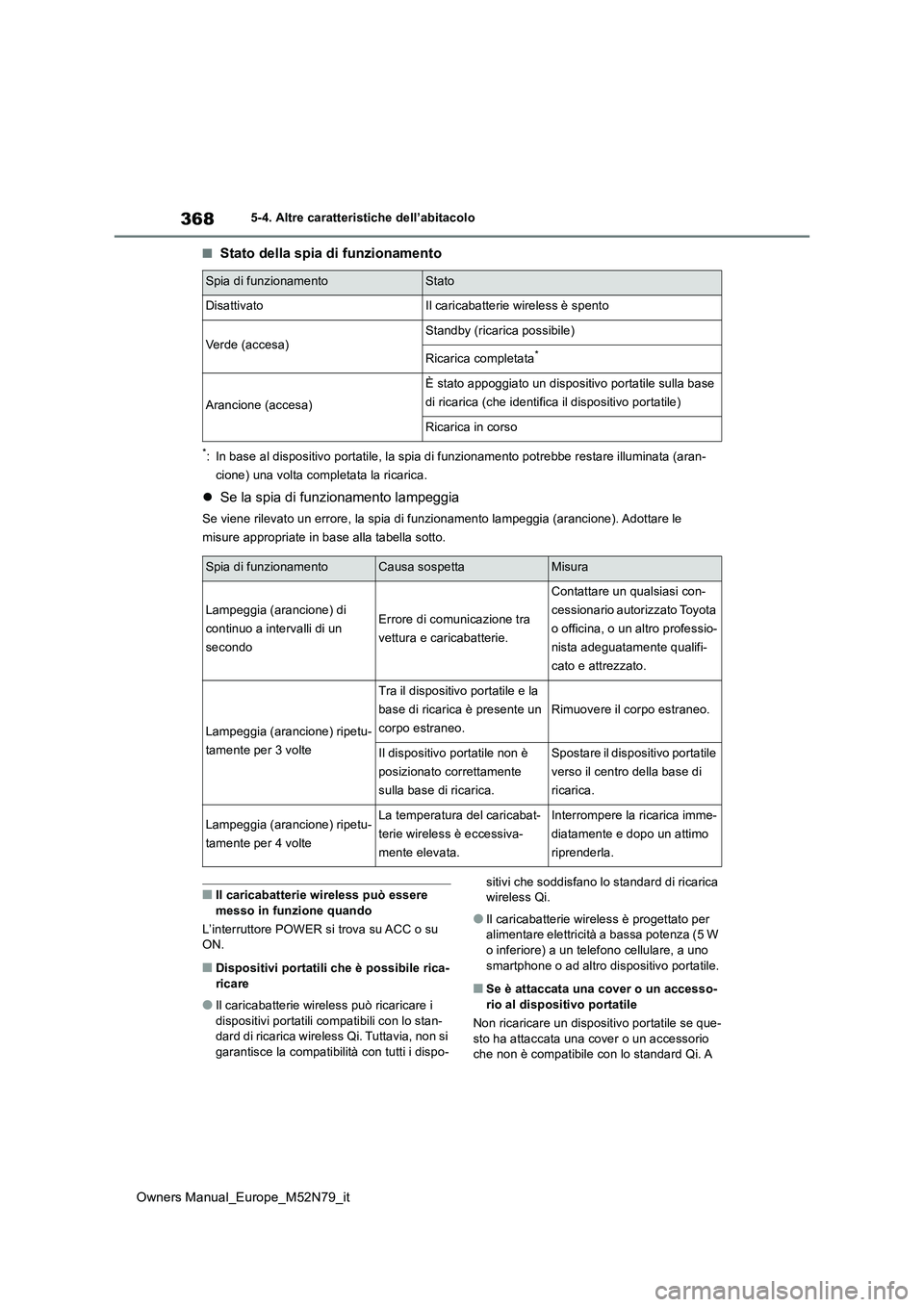 TOYOTA YARIS CROSS 2023 Manuale duso (in Italian) 368
Owners Manual_Europe_M52N79_it
5-4. Altre caratteristiche dell’abitacolo
■Stato della spia di funzionamento
*: In base al dispositivo portatile, la spia di funzionamento potrebbe restare illum TOYOTA YARIS CROSS 2023 Manuale duso (in Italian) 368
Owners Manual_Europe_M52N79_it
5-4. Altre caratteristiche dell’abitacolo
■Stato della spia di funzionamento
*: In base al dispositivo portatile, la spia di funzionamento potrebbe restare illum