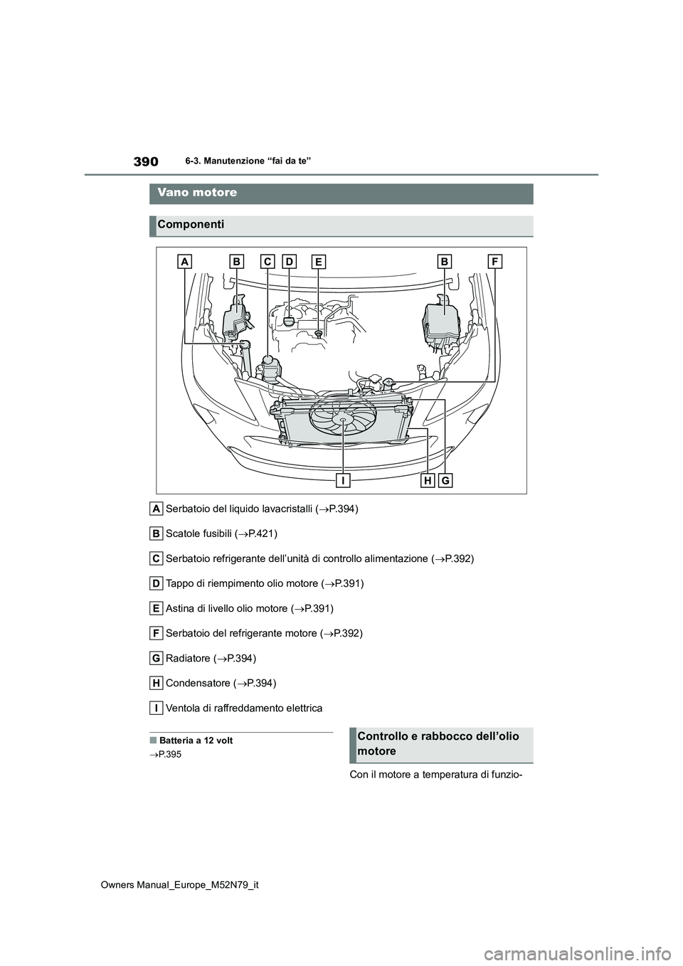 TOYOTA YARIS CROSS 2023 Manuale duso (in Italian) 390
Owners Manual_Europe_M52N79_it
6-3. Manutenzione “fai da te”
Serbatoio del liquido lavacristalli (P.394)
Scatole fusibili ( P.421)
Serbatoio refrigerante dell’unità di controllo ali TOYOTA YARIS CROSS 2023 Manuale duso (in Italian) 390
Owners Manual_Europe_M52N79_it
6-3. Manutenzione “fai da te”
Serbatoio del liquido lavacristalli (P.394)
Scatole fusibili ( P.421)
Serbatoio refrigerante dell’unità di controllo ali