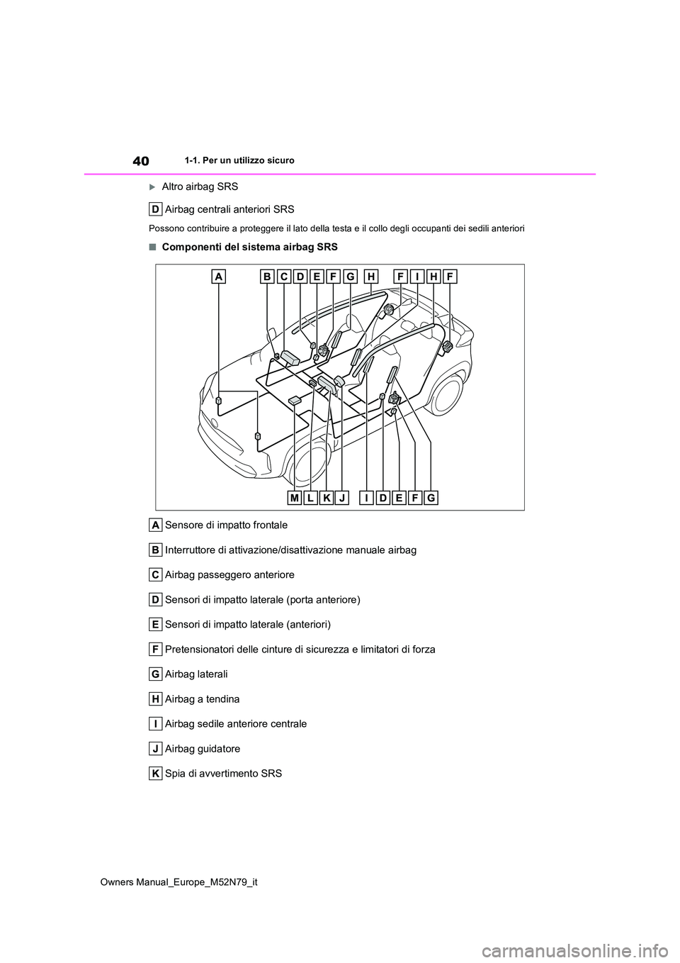 TOYOTA YARIS CROSS 2023 Manuale duso (in Italian) 40
Owners Manual_Europe_M52N79_it
1-1. Per un utilizzo sicuro
Altro airbag SRS
Airbag centrali anteriori SRS
Possono contribuire a proteggere il lato della testa e il collo degli occupanti dei se TOYOTA YARIS CROSS 2023 Manuale duso (in Italian) 40
Owners Manual_Europe_M52N79_it
1-1. Per un utilizzo sicuro
Altro airbag SRS
Airbag centrali anteriori SRS
Possono contribuire a proteggere il lato della testa e il collo degli occupanti dei se