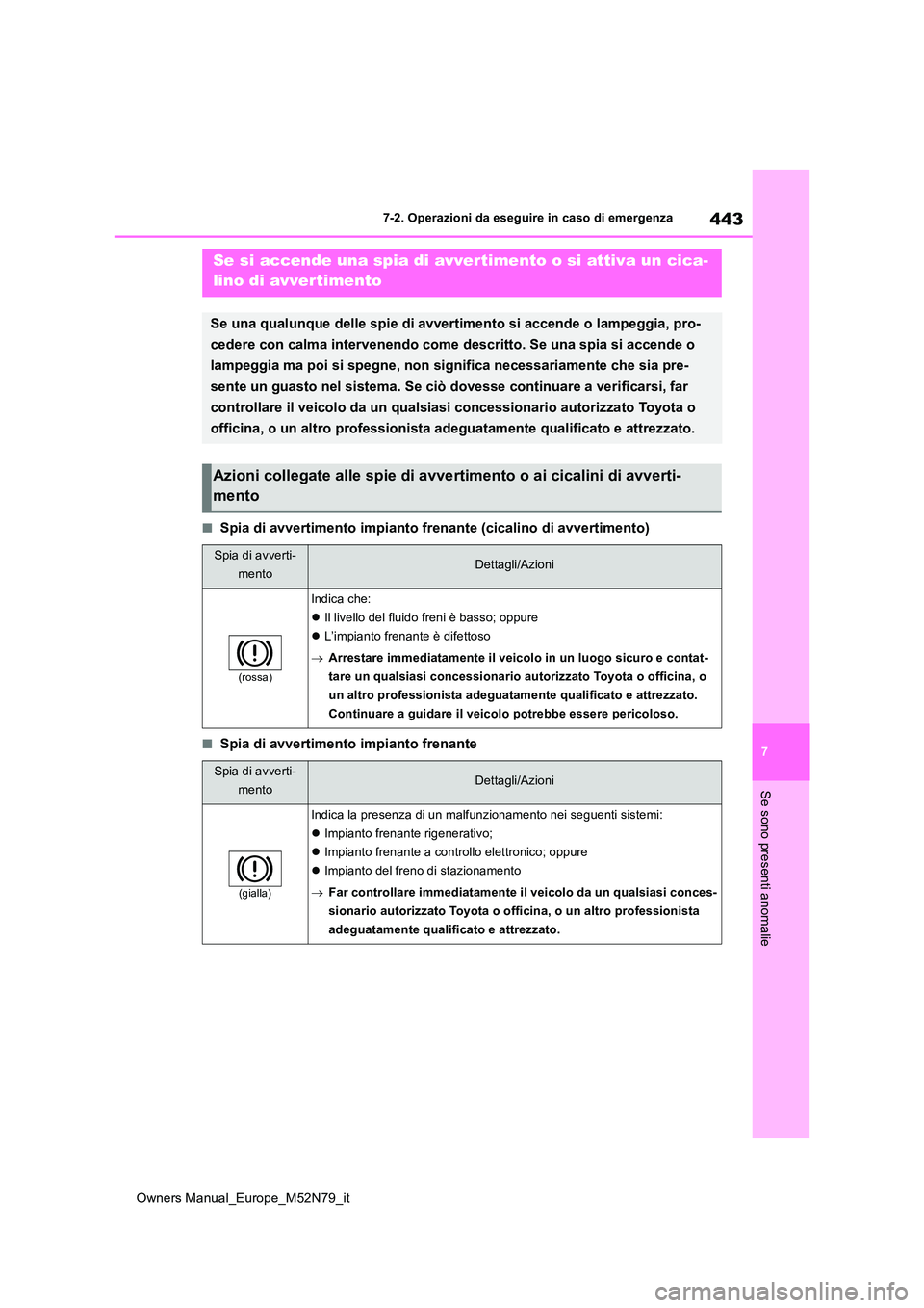 TOYOTA YARIS CROSS 2023 Manuale duso (in Italian) 443
7
Owners Manual_Europe_M52N79_it
7-2. Operazioni da eseguire in caso di emergenza
Se sono presenti anomalie
■Spia di avvertimento impianto frenante (cicalino di avvertimento)
■Spia di avvertim TOYOTA YARIS CROSS 2023 Manuale duso (in Italian) 443
7
Owners Manual_Europe_M52N79_it
7-2. Operazioni da eseguire in caso di emergenza
Se sono presenti anomalie
■Spia di avvertimento impianto frenante (cicalino di avvertimento)
■Spia di avvertim