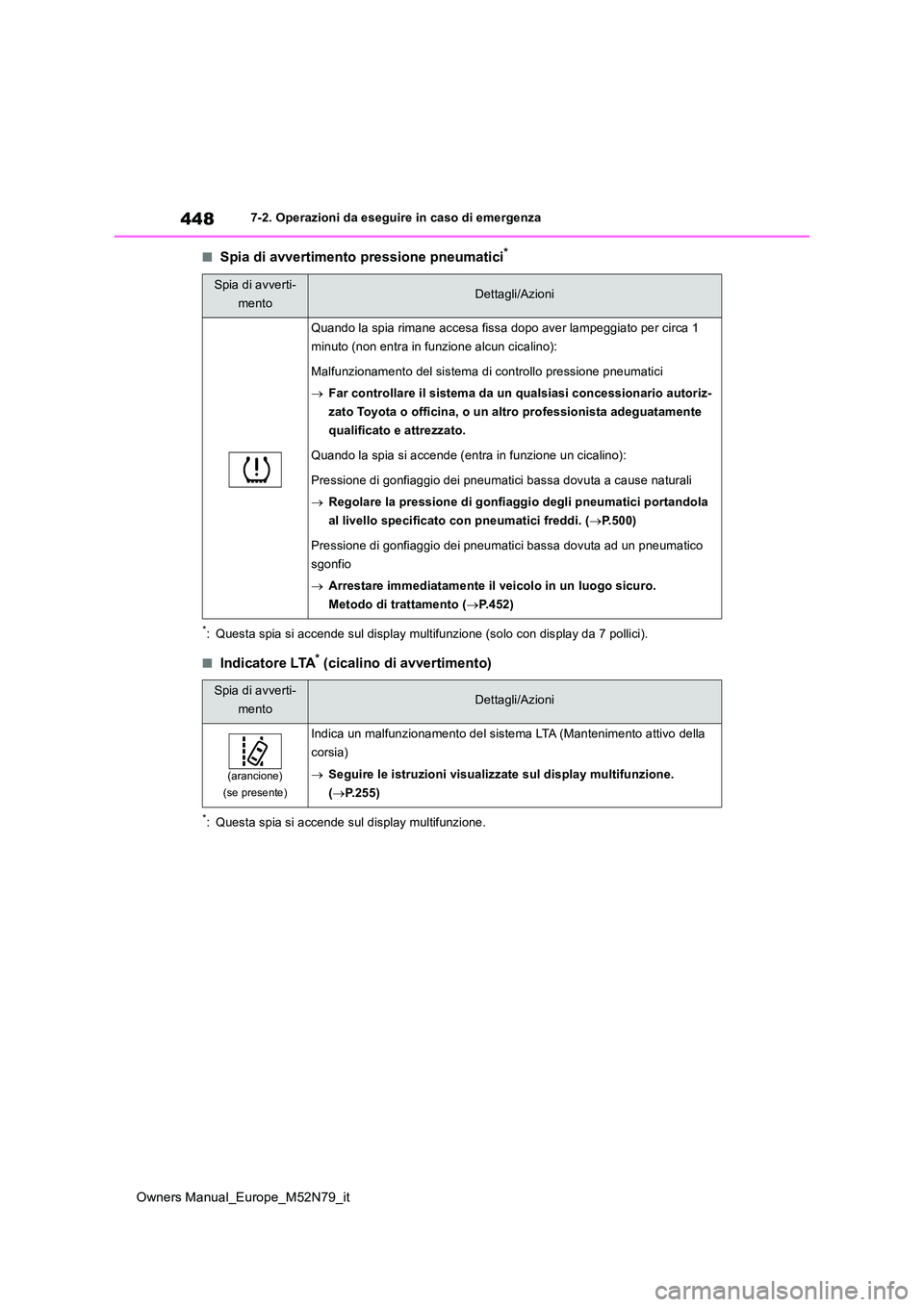 TOYOTA YARIS CROSS 2023  Manuale duso (in Italian) 448
Owners Manual_Europe_M52N79_it
7-2. Operazioni da eseguire in caso di emergenza
■Spia di avvertimento pressione pneumatici*
*: Questa spia si accende sul display multifunzione (solo con display 