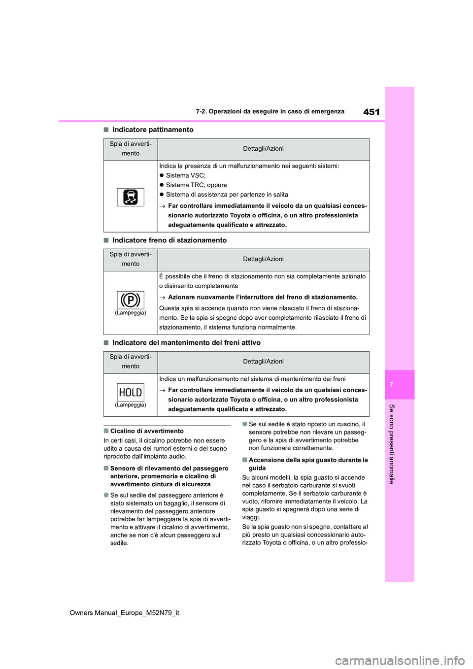 TOYOTA YARIS CROSS 2023  Manuale duso (in Italian) 451
7
Owners Manual_Europe_M52N79_it
7-2. Operazioni da eseguire in caso di emergenza
Se sono presenti anomalie
■Indicatore pattinamento
■Indicatore freno di stazionamento
■Indicatore del manten