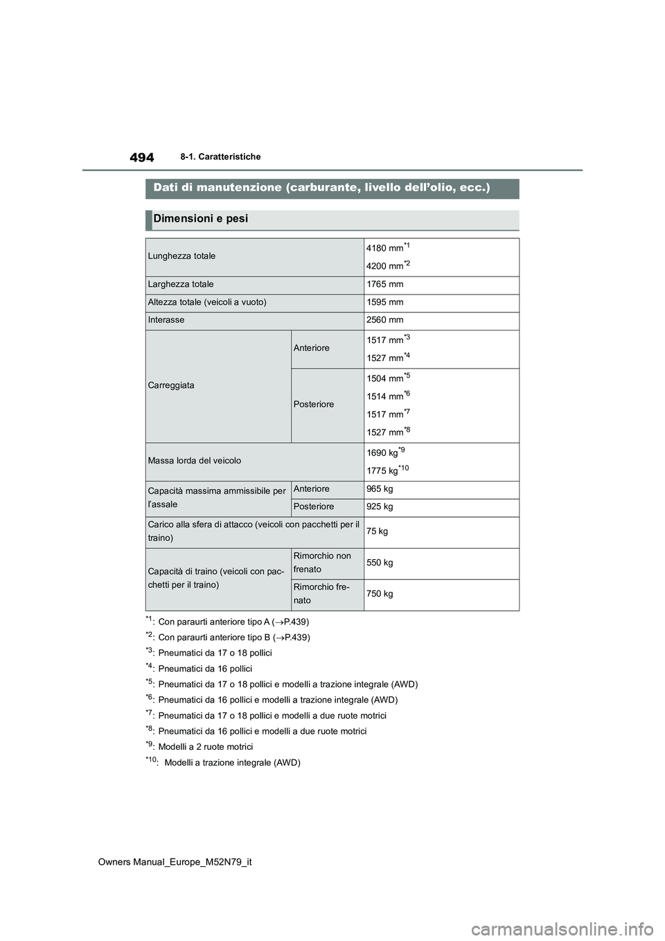 TOYOTA YARIS CROSS 2023  Manuale duso (in Italian) 494
Owners Manual_Europe_M52N79_it
8-1. Caratteristiche
8-1.Caratteris tiche
*1: Con paraurti anteriore tipo A (P.439)
*2: Con paraurti anteriore tipo B (P.439)
*3: Pneumatici da 17 o 18 pollici