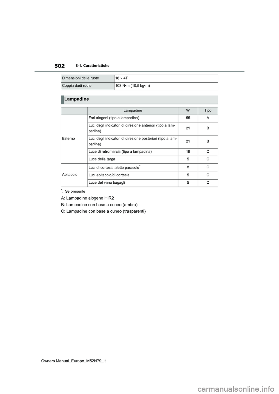 TOYOTA YARIS CROSS 2023 Manuale duso (in Italian) 502
Owners Manual_Europe_M52N79_it
8-1. Caratteristiche
*: Se presente
A: Lampadine alogene HIR2
B: Lampadine con base a cuneo (ambra)
C: Lampadine con base a cuneo (trasparenti)
Dimensioni delle ru TOYOTA YARIS CROSS 2023 Manuale duso (in Italian) 502
Owners Manual_Europe_M52N79_it
8-1. Caratteristiche
*: Se presente
A: Lampadine alogene HIR2
B: Lampadine con base a cuneo (ambra)
C: Lampadine con base a cuneo (trasparenti)
Dimensioni delle ru