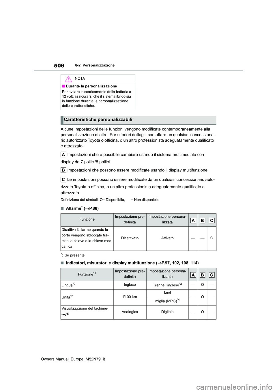 TOYOTA YARIS CROSS 2023 Manuale duso (in Italian) 506
Owners Manual_Europe_M52N79_it
8-2. Personalizzazione
Alcune impostazioni delle funzioni vengono modificate contemporaneamente alla
personalizzazione di altre. Per ulteriori dettagli, contattare TOYOTA YARIS CROSS 2023 Manuale duso (in Italian) 506
Owners Manual_Europe_M52N79_it
8-2. Personalizzazione
Alcune impostazioni delle funzioni vengono modificate contemporaneamente alla
personalizzazione di altre. Per ulteriori dettagli, contattare