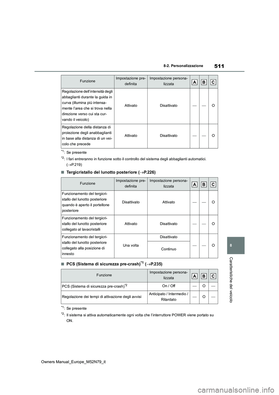 TOYOTA YARIS CROSS 2023 Manuale duso (in Italian) 511
8
Owners Manual_Europe_M52N79_it
8-2. Personalizzazione
Caratteristiche del veicolo
*1: Se presente
*2: I fari entreranno in funzione sotto il controllo del sistema degli abbaglianti automatici. TOYOTA YARIS CROSS 2023 Manuale duso (in Italian) 511
8
Owners Manual_Europe_M52N79_it
8-2. Personalizzazione
Caratteristiche del veicolo
*1: Se presente
*2: I fari entreranno in funzione sotto il controllo del sistema degli abbaglianti automatici.