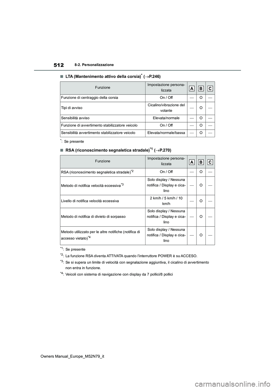 TOYOTA YARIS CROSS 2023 Manuale duso (in Italian) 512
Owners Manual_Europe_M52N79_it
8-2. Personalizzazione
■LTA (Mantenimento attivo della corsia)* (P.246)
*: Se presente
■RSA (riconoscimento segnaletica stradale)*1 (P.270)
*1: Se presente TOYOTA YARIS CROSS 2023 Manuale duso (in Italian) 512
Owners Manual_Europe_M52N79_it
8-2. Personalizzazione
■LTA (Mantenimento attivo della corsia)* (P.246)
*: Se presente
■RSA (riconoscimento segnaletica stradale)*1 (P.270)
*1: Se presente