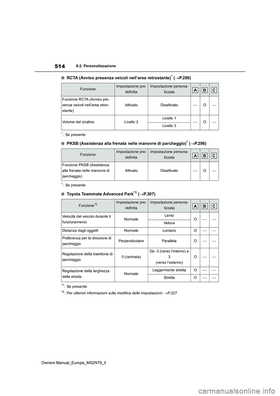 TOYOTA YARIS CROSS 2023 Manuale duso (in Italian) 514
Owners Manual_Europe_M52N79_it
8-2. Personalizzazione
■RCTA (Avviso presenza veicoli nell’area retrostante)* (P.290)
*: Se presente
■PKSB (Assistenza alla frenata nelle manovre di parcheg TOYOTA YARIS CROSS 2023 Manuale duso (in Italian) 514
Owners Manual_Europe_M52N79_it
8-2. Personalizzazione
■RCTA (Avviso presenza veicoli nell’area retrostante)* (P.290)
*: Se presente
■PKSB (Assistenza alla frenata nelle manovre di parcheg