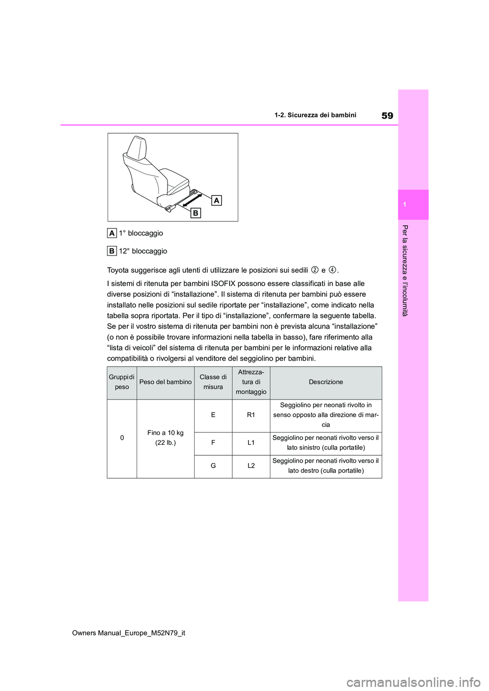 TOYOTA YARIS CROSS 2023 Manuale duso (in Italian) 59
1
Owners Manual_Europe_M52N79_it
1-2. Sicurezza dei bambini
Per la sicurezza e l’incolumità
1° bloccaggio
12° bloccaggio
Toyota suggerisce agli utenti di utilizzare le posizioni sui se dili TOYOTA YARIS CROSS 2023 Manuale duso (in Italian) 59
1
Owners Manual_Europe_M52N79_it
1-2. Sicurezza dei bambini
Per la sicurezza e l’incolumità
1° bloccaggio
12° bloccaggio
Toyota suggerisce agli utenti di utilizzare le posizioni sui se dili