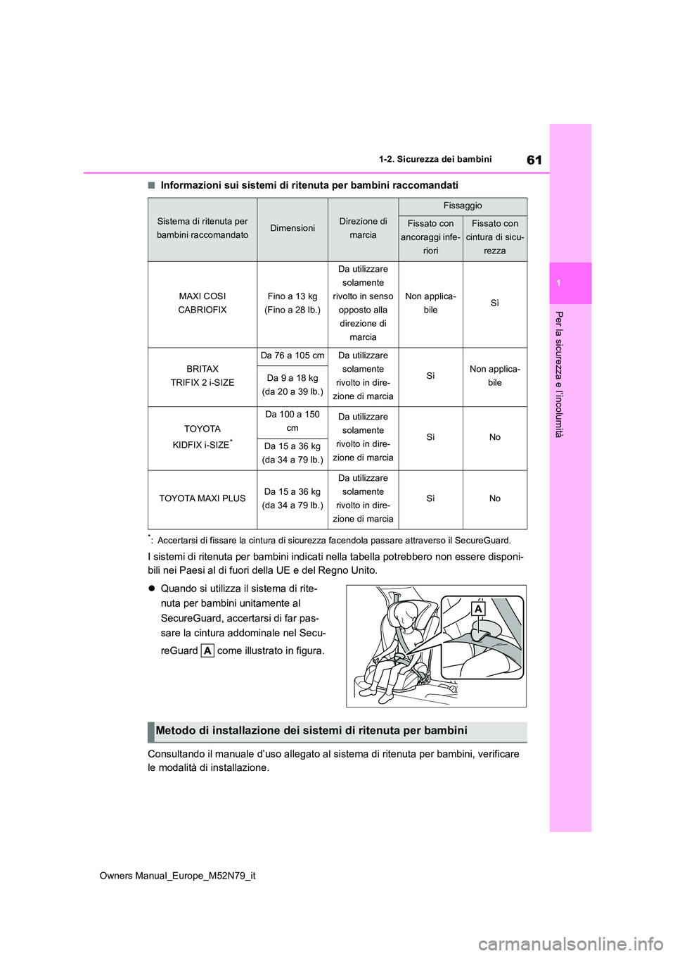 TOYOTA YARIS CROSS 2023 Manuale duso (in Italian) 61
1
Owners Manual_Europe_M52N79_it
1-2. Sicurezza dei bambini
Per la sicurezza e l’incolumità
■Informazioni sui sistemi di ritenuta per bambini raccomandati
*: Accertarsi di fissare la cintura d TOYOTA YARIS CROSS 2023 Manuale duso (in Italian) 61
1
Owners Manual_Europe_M52N79_it
1-2. Sicurezza dei bambini
Per la sicurezza e l’incolumità
■Informazioni sui sistemi di ritenuta per bambini raccomandati
*: Accertarsi di fissare la cintura d