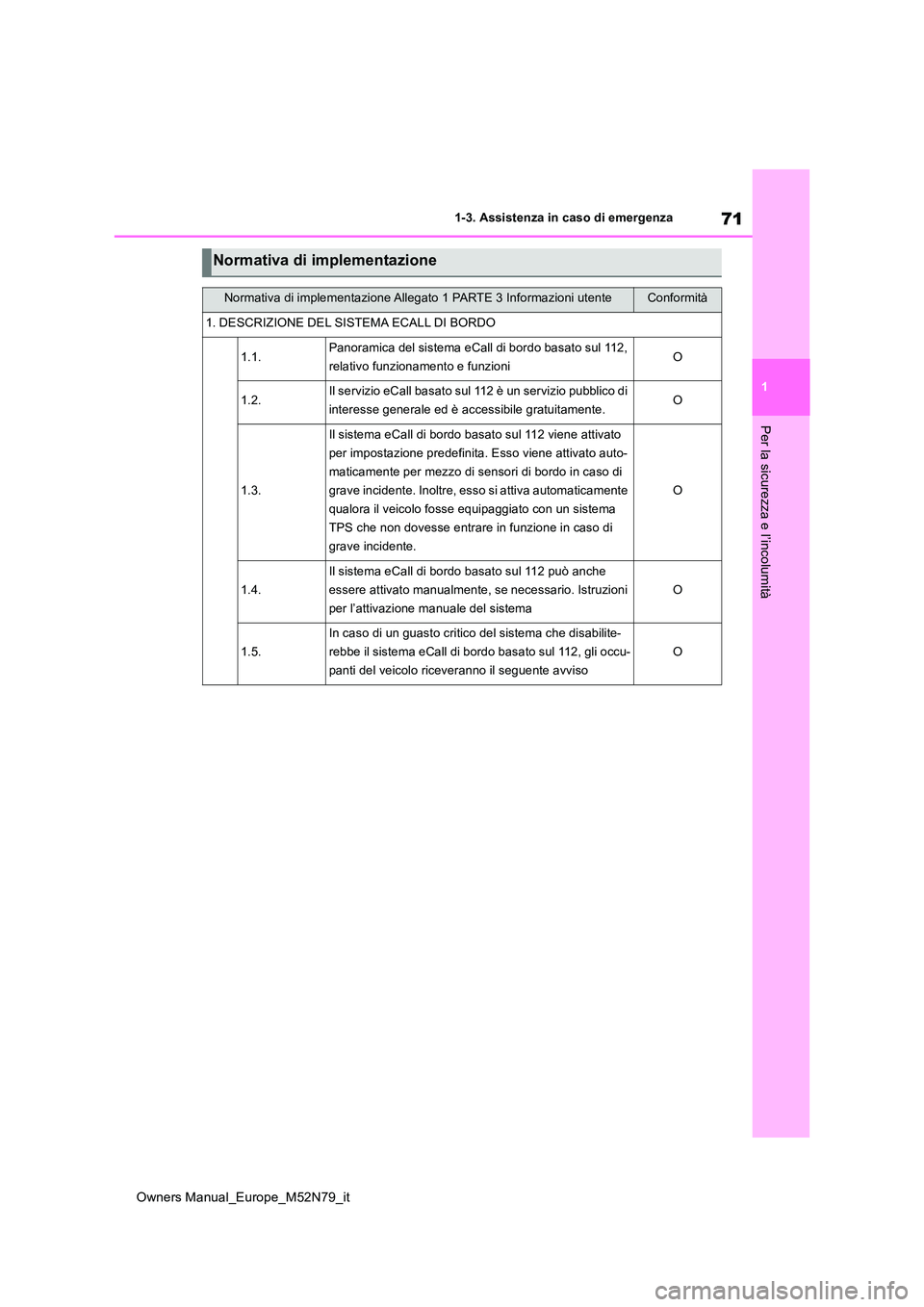 TOYOTA YARIS CROSS 2023 Manuale duso (in Italian) 71
1
Owners Manual_Europe_M52N79_it
1-3. Assistenza in caso di emergenza
Per la sicurezza e l’incolumità
Normativa di implementazione
Normativa di implementazione Allegato 1 PARTE 3 Informazioni ut TOYOTA YARIS CROSS 2023 Manuale duso (in Italian) 71
1
Owners Manual_Europe_M52N79_it
1-3. Assistenza in caso di emergenza
Per la sicurezza e l’incolumità
Normativa di implementazione
Normativa di implementazione Allegato 1 PARTE 3 Informazioni ut