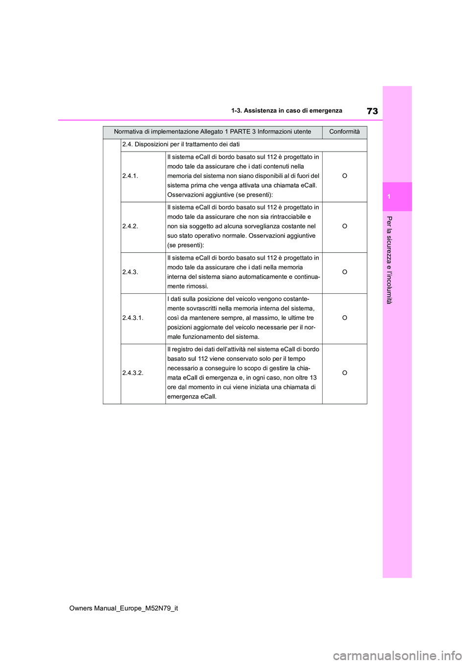 TOYOTA YARIS CROSS 2023 Manuale duso (in Italian) 73
1
Owners Manual_Europe_M52N79_it
1-3. Assistenza in caso di emergenza
Per la sicurezza e l’incolumità
2.4. Disposizioni per il trattamento dei dati
2.4.1.
Il sistema eCall di bordo basato sul 11 TOYOTA YARIS CROSS 2023 Manuale duso (in Italian) 73
1
Owners Manual_Europe_M52N79_it
1-3. Assistenza in caso di emergenza
Per la sicurezza e l’incolumità
2.4. Disposizioni per il trattamento dei dati
2.4.1.
Il sistema eCall di bordo basato sul 11
