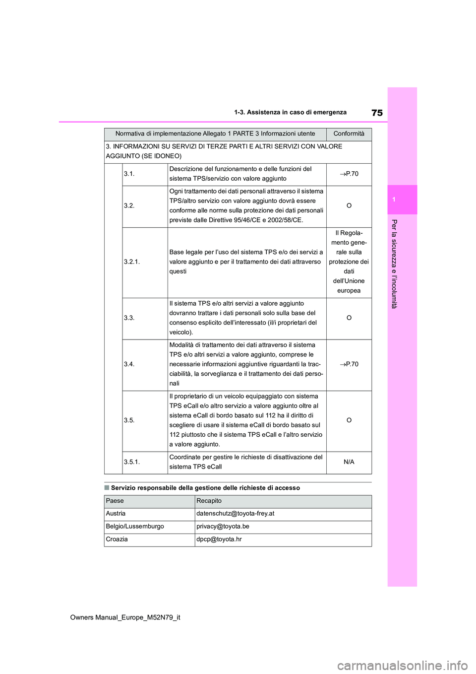 TOYOTA YARIS CROSS 2023 Manuale duso (in Italian) 75
1
Owners Manual_Europe_M52N79_it
1-3. Assistenza in caso di emergenza
Per la sicurezza e l’incolumità
■Servizio responsabile della gestione delle richieste di accesso
3. INFORMAZIONI SU SERVIZ TOYOTA YARIS CROSS 2023 Manuale duso (in Italian) 75
1
Owners Manual_Europe_M52N79_it
1-3. Assistenza in caso di emergenza
Per la sicurezza e l’incolumità
■Servizio responsabile della gestione delle richieste di accesso
3. INFORMAZIONI SU SERVIZ