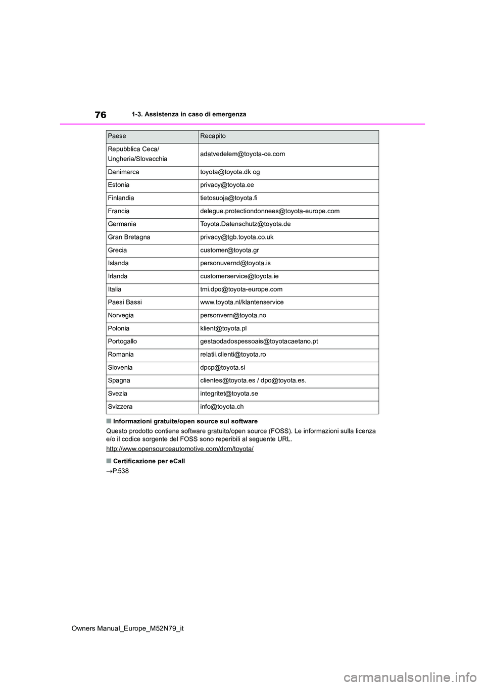TOYOTA YARIS CROSS 2023 Manuale duso (in Italian) 76
Owners Manual_Europe_M52N79_it
1-3. Assistenza in caso di emergenza
■Informazioni gratuite/open source sul software
Questo prodotto contiene software gratuito/open source (FOSS). Le informazion TOYOTA YARIS CROSS 2023 Manuale duso (in Italian) 76
Owners Manual_Europe_M52N79_it
1-3. Assistenza in caso di emergenza
■Informazioni gratuite/open source sul software
Questo prodotto contiene software gratuito/open source (FOSS). Le informazion