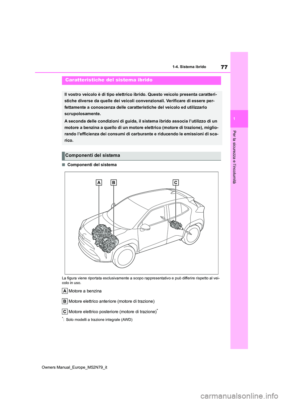 TOYOTA YARIS CROSS 2023 Manuale duso (in Italian) 77
1
Owners Manual_Europe_M52N79_it
1-4. Sistema ibrido
Per la sicurezza e l’incolumità
1-4.Siste ma ibrido
■Componenti del sistema
La figura viene riportata esclusivamente a scopo rappresentati TOYOTA YARIS CROSS 2023 Manuale duso (in Italian) 77
1
Owners Manual_Europe_M52N79_it
1-4. Sistema ibrido
Per la sicurezza e l’incolumità
1-4.Siste ma ibrido
■Componenti del sistema
La figura viene riportata esclusivamente a scopo rappresentati