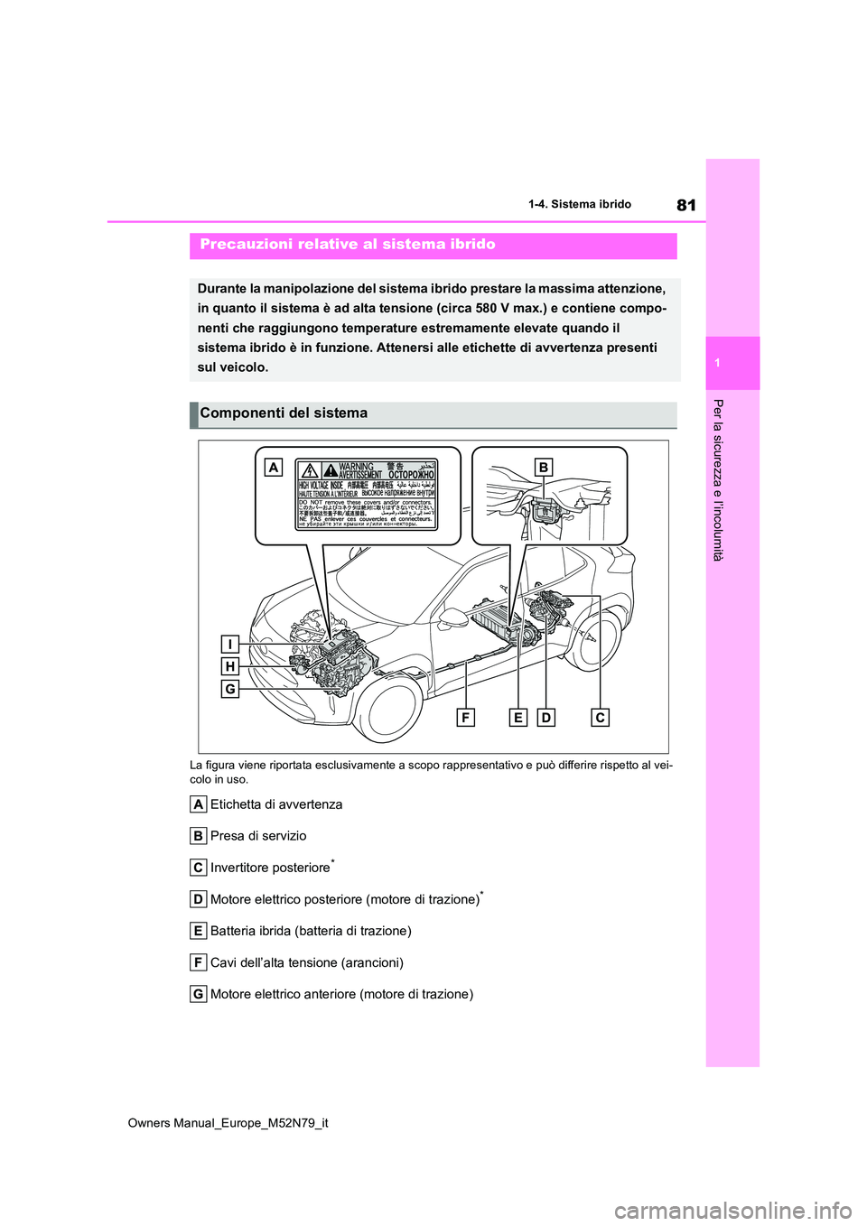 TOYOTA YARIS CROSS 2023 Manuale duso (in Italian) 81
1
Owners Manual_Europe_M52N79_it
1-4. Sistema ibrido
Per la sicurezza e l’incolumità
La figura viene riportata esclusivamente a scopo rappresentativo e può differire rispetto al vei- colo in us TOYOTA YARIS CROSS 2023 Manuale duso (in Italian) 81
1
Owners Manual_Europe_M52N79_it
1-4. Sistema ibrido
Per la sicurezza e l’incolumità
La figura viene riportata esclusivamente a scopo rappresentativo e può differire rispetto al vei- colo in us