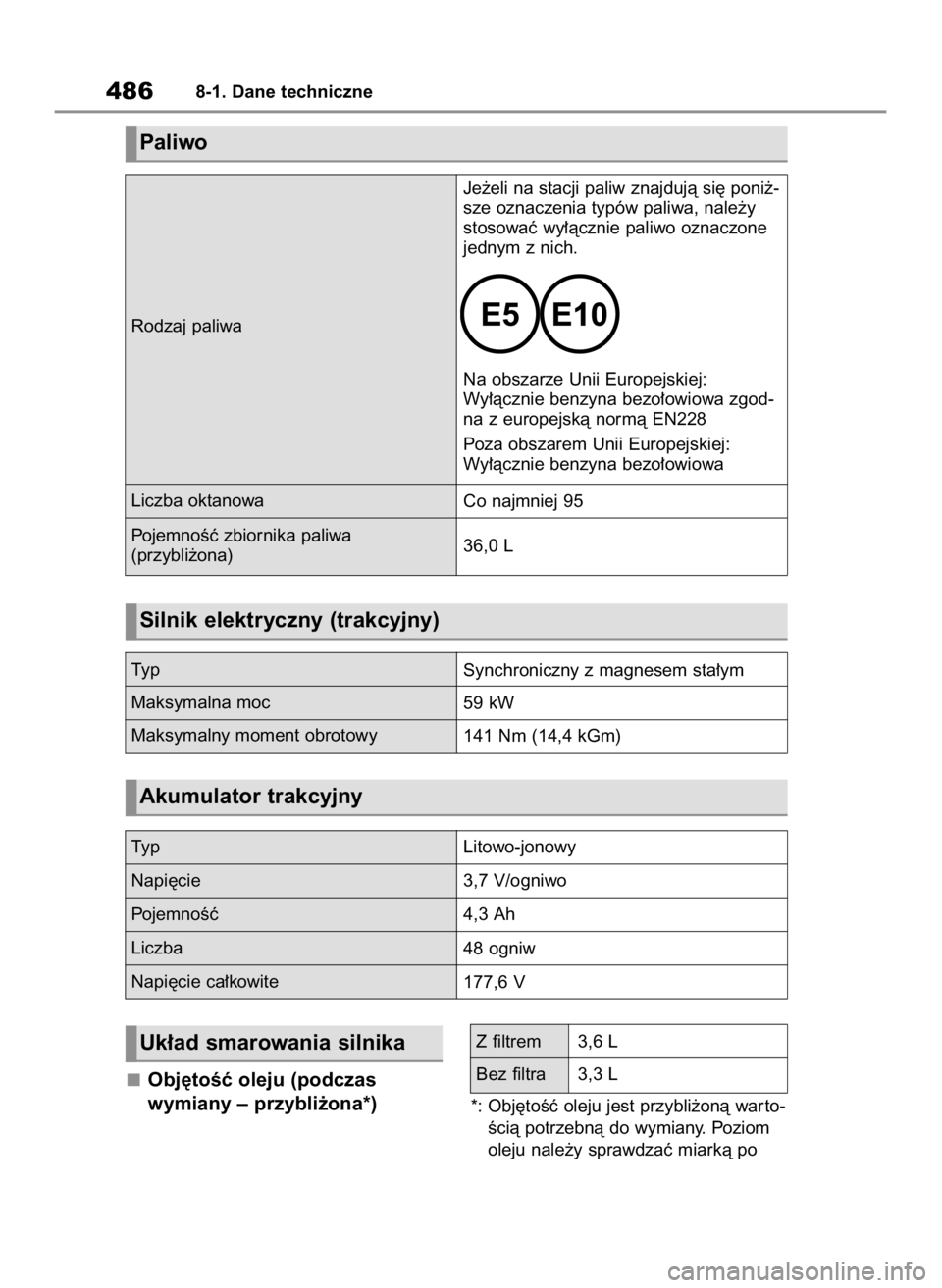 TOYOTA YARIS CROSS 2023  Instrukcja obsługi (in Polish) Obj´toÊç oleju (podczas 
wymiany – przybli˝ona*)
*: Obj´toÊç oleju jest przybli˝onà war to-
Êcià potrzebnà do wymiany. Poziom
oleju nale˝y sprawdzaç miarkà po
4868-1. Dane techniczne
