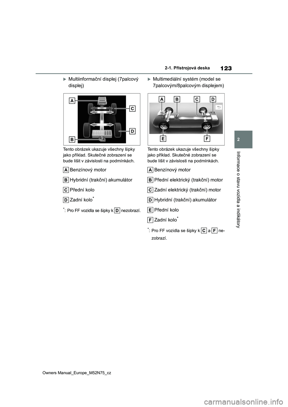 TOYOTA YARIS CROSS 2023 Návod na použití (in Czech) 123
2
Owners Manual_Europe_M52N75_cz
2-1. Přístrojová deska
Informace o stavu vozidla a indikátory
Multiinformační displej (7palcový
displej)
Tento obrázek ukazuje všechny šipky
jako TOYOTA YARIS CROSS 2023 Návod na použití (in Czech) 123
2
Owners Manual_Europe_M52N75_cz
2-1. Přístrojová deska
Informace o stavu vozidla a indikátory
Multiinformační displej (7palcový
displej)
Tento obrázek ukazuje všechny šipky
jako