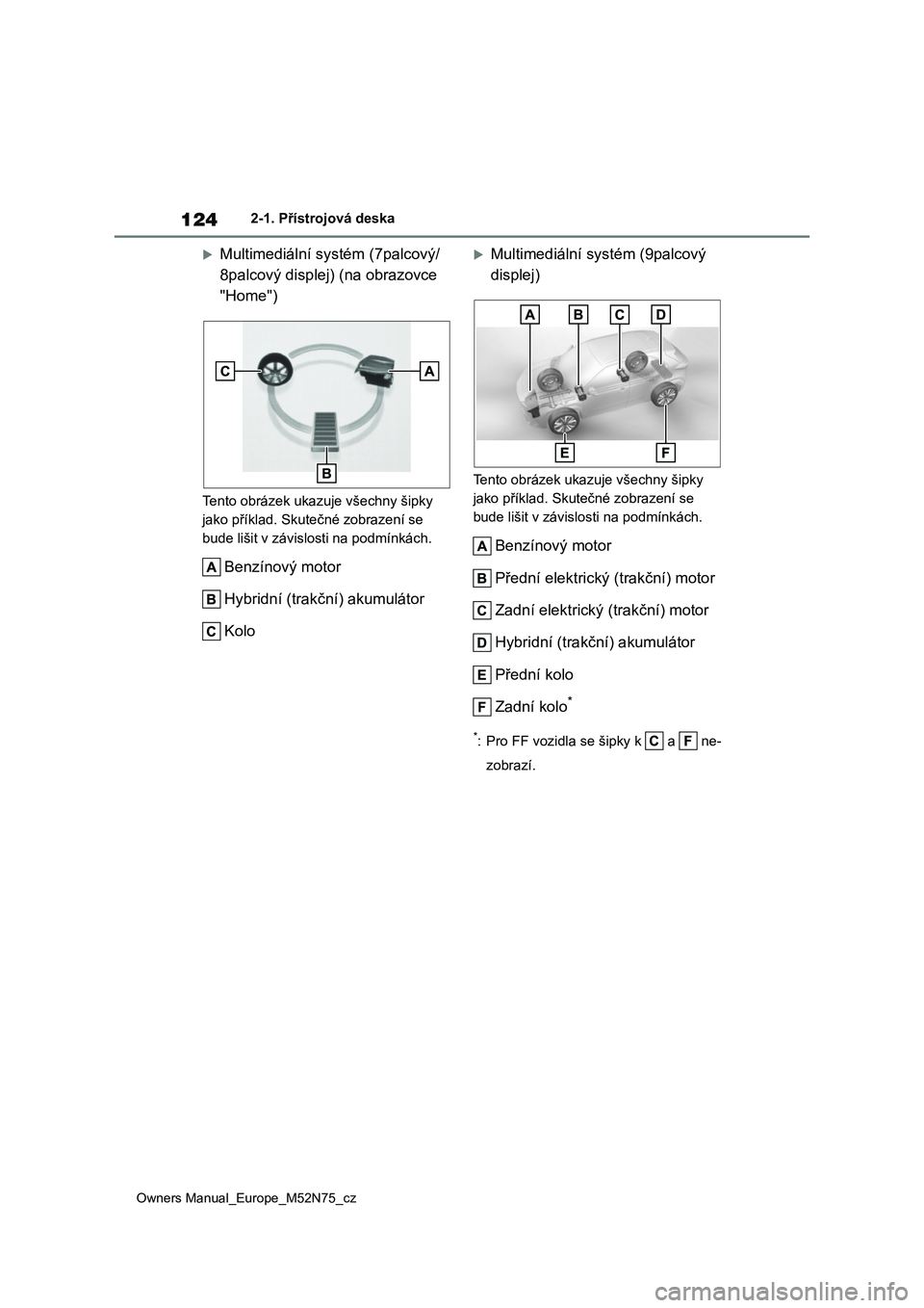 TOYOTA YARIS CROSS 2023 Návod na použití (in Czech) 124
Owners Manual_Europe_M52N75_cz
2-1. Přístrojová deska
Multimediální systém (7palcový/
8palcový displej) (na obrazovce
"Home")
Tento obrázek ukazuje všechny šipky
jako p TOYOTA YARIS CROSS 2023 Návod na použití (in Czech) 124
Owners Manual_Europe_M52N75_cz
2-1. Přístrojová deska
Multimediální systém (7palcový/
8palcový displej) (na obrazovce
"Home")
Tento obrázek ukazuje všechny šipky
jako p