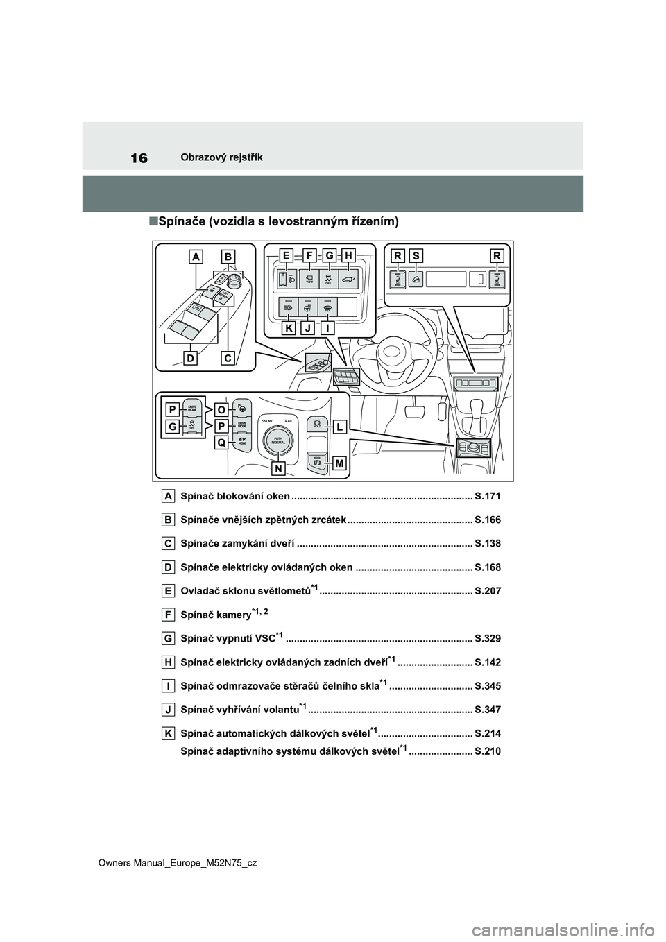 TOYOTA YARIS CROSS 2023 Návod na použití (in Czech) 16
Owners Manual_Europe_M52N75_cz
Obrazový rejstřík
■Spínače (vozidla s levostranným řízením)
Spínač blokování oken ................................................................. S.1 TOYOTA YARIS CROSS 2023 Návod na použití (in Czech) 16
Owners Manual_Europe_M52N75_cz
Obrazový rejstřík
■Spínače (vozidla s levostranným řízením)
Spínač blokování oken ................................................................. S.1