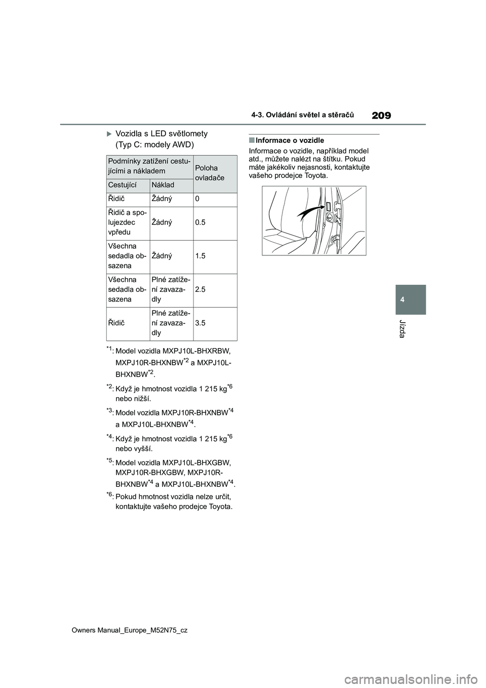 TOYOTA YARIS CROSS 2023  Návod na použití (in Czech) 209
4
Owners Manual_Europe_M52N75_cz
4-3. Ovládání světel a stěračů
Jízda
Vozidla s LED světlomety  
(Typ C: modely AWD)
*1: Model vozidla MXPJ10L-BHXRBW,  
MXPJ10R-BHXNBW*2 a MXPJ10L-
BHX