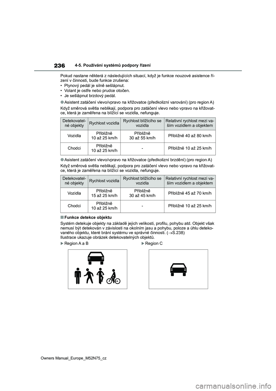 TOYOTA YARIS CROSS 2023  Návod na použití (in Czech) 236
Owners Manual_Europe_M52N75_cz
4-5. Používání systémů podpory řízení 
Pokud nastane některá z následu jících situací, když je funkce nouzové asistence ří- 
zení v činnosti, bu