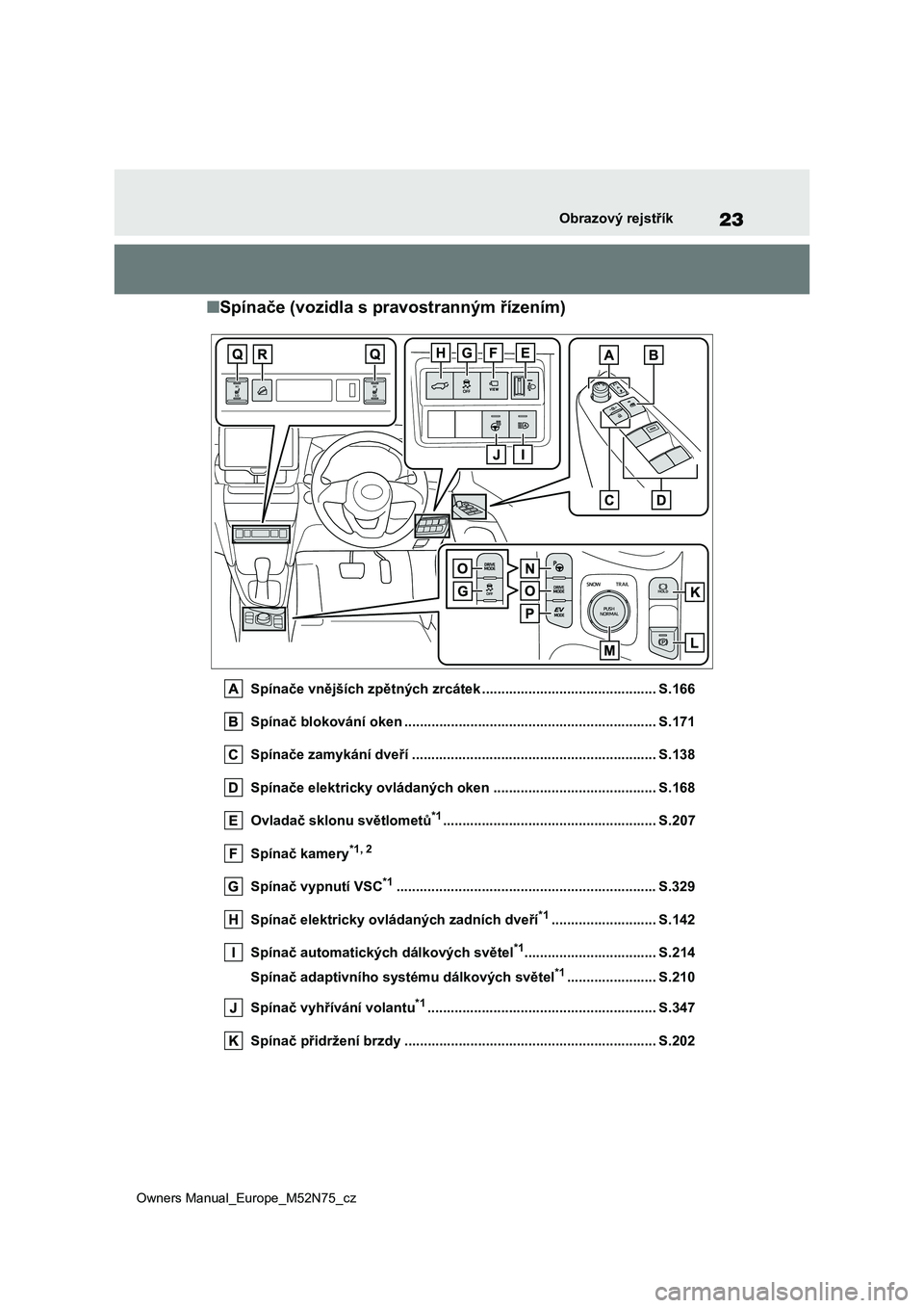 TOYOTA YARIS CROSS 2023 Návod na použití (in Czech) 23
Owners Manual_Europe_M52N75_cz
Obrazový rejstřík
■Spínače (vozidla s pravostranným řízením)
Spínače vnějších zpětných zrcátek ............................................. S.166 TOYOTA YARIS CROSS 2023 Návod na použití (in Czech) 23
Owners Manual_Europe_M52N75_cz
Obrazový rejstřík
■Spínače (vozidla s pravostranným řízením)
Spínače vnějších zpětných zrcátek ............................................. S.166