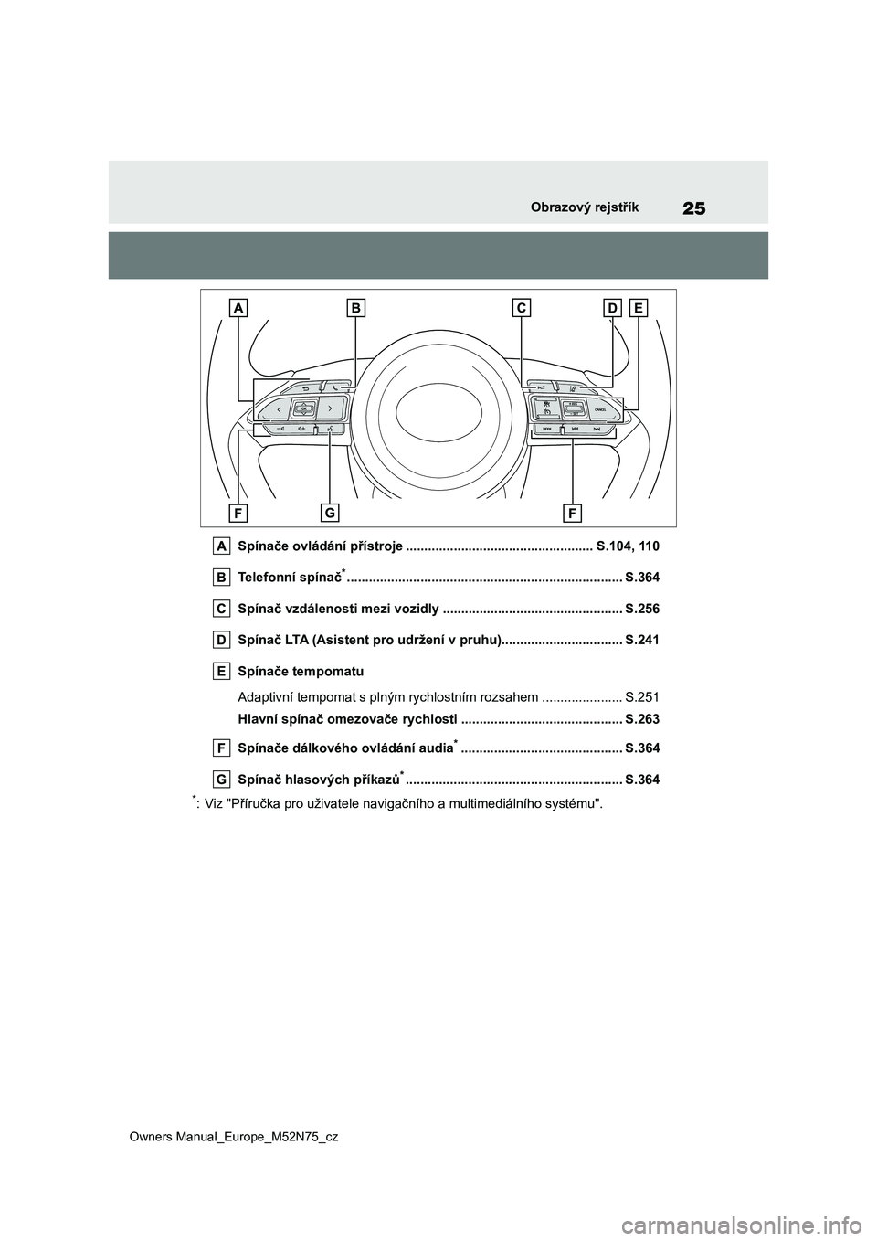 TOYOTA YARIS CROSS 2023 Návod na použití (in Czech) 25
Owners Manual_Europe_M52N75_cz
Obrazový rejstřík
Spínače ovládání přístroje ................................................... S.104, 110
Telefonní spínač*........................... TOYOTA YARIS CROSS 2023 Návod na použití (in Czech) 25
Owners Manual_Europe_M52N75_cz
Obrazový rejstřík
Spínače ovládání přístroje ................................................... S.104, 110
Telefonní spínač*...........................