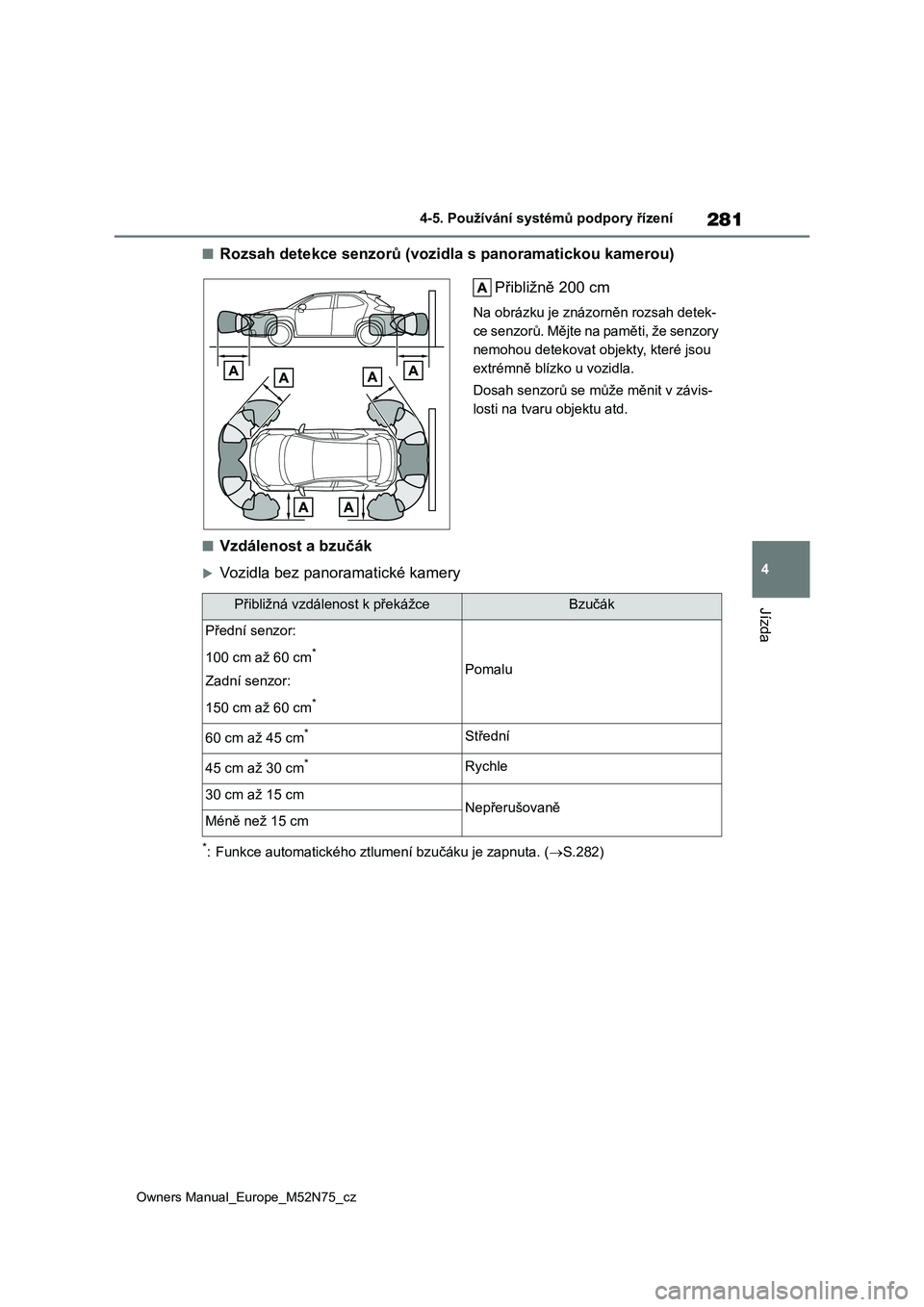 TOYOTA YARIS CROSS 2023  Návod na použití (in Czech) 281
4
Owners Manual_Europe_M52N75_cz
4-5. Používání systémů podpory řízení
Jízda
■Rozsah detekce senzorů (vozidla s panoramatickou kamerou) 
Přibližně 200 cm
Na obrázku je znáz orně