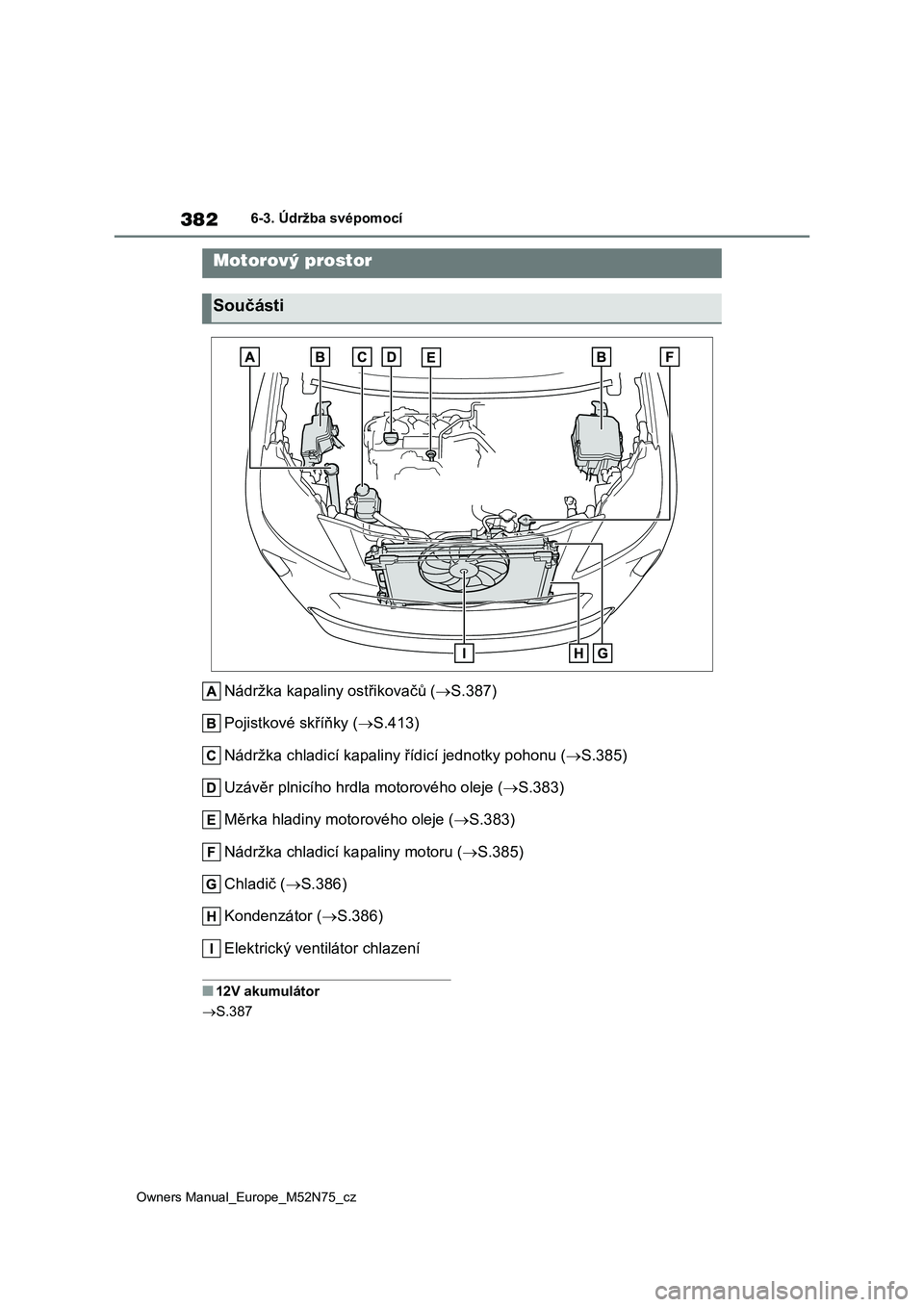TOYOTA YARIS CROSS 2023  Návod na použití (in Czech) 382
Owners Manual_Europe_M52N75_cz
6-3. Údržba svépomocí
Nádržka kapaliny ostřikovačů (S.387) 
Pojistkové skříňky ( S.413) 
Nádržka chladicí kapaliny řídicí jednotky pohonu ( 