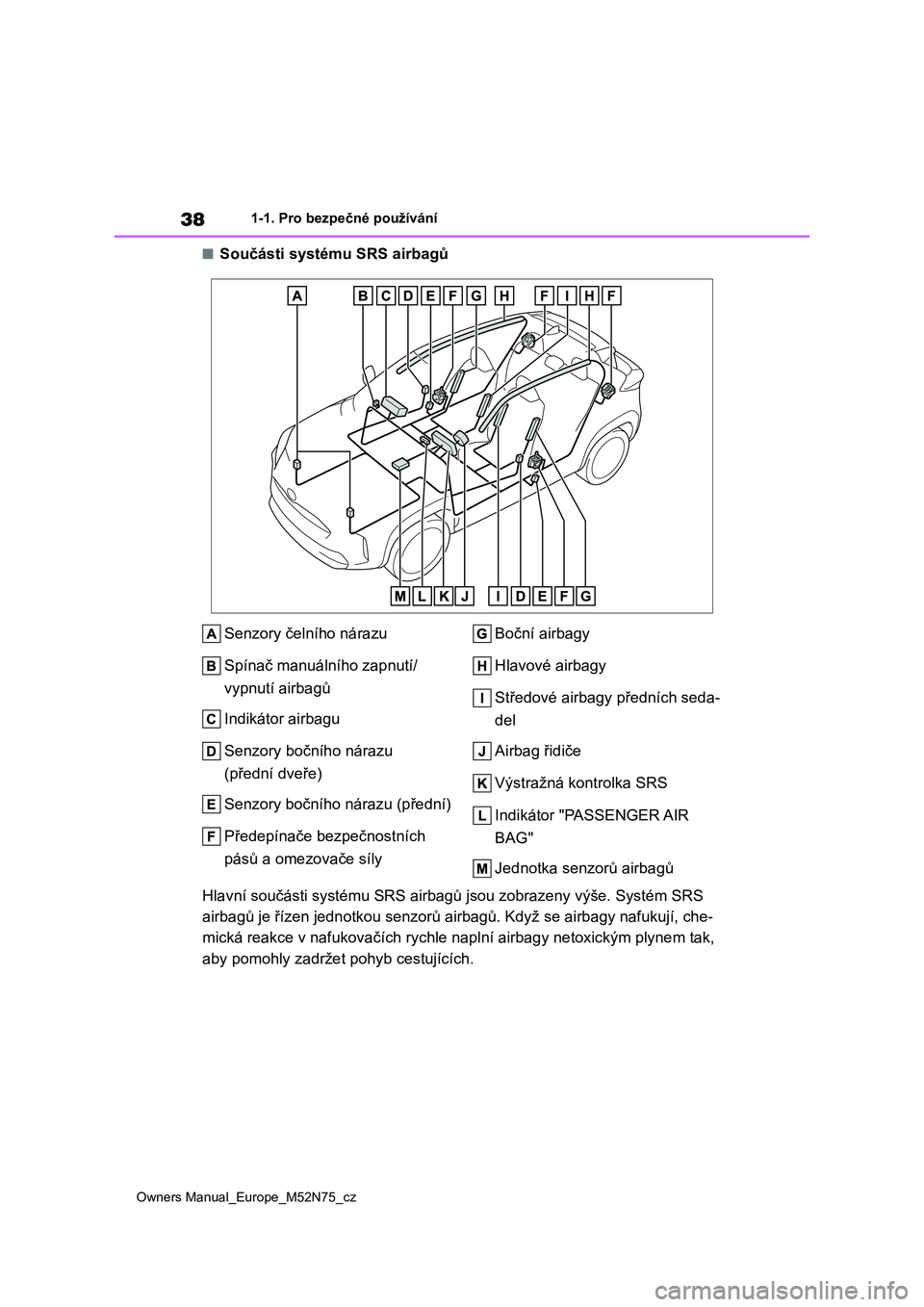 TOYOTA YARIS CROSS 2023 Návod na použití (in Czech) 38
Owners Manual_Europe_M52N75_cz
1-1. Pro bezpečné používání
■Součásti systému SRS airbagů
Senzory čelního nárazu
Spínač manuálního zapnutí/
vypnutí airbagů
Indikátor airba TOYOTA YARIS CROSS 2023 Návod na použití (in Czech) 38
Owners Manual_Europe_M52N75_cz
1-1. Pro bezpečné používání
■Součásti systému SRS airbagů
Senzory čelního nárazu
Spínač manuálního zapnutí/
vypnutí airbagů
Indikátor airba
