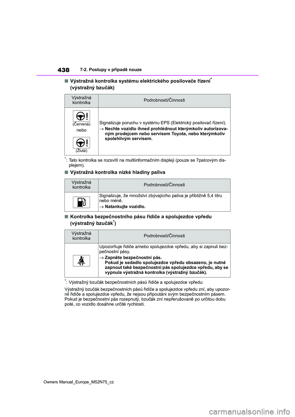 TOYOTA YARIS CROSS 2023 Návod na použití (in Czech) 438
Owners Manual_Europe_M52N75_cz
7-2. Postupy v případě nouze
■Výstražná kontrolka systému elektrického posilovače řízení*
(výstražný bzučák)
*: Tato kontrolka se rozsvítí na TOYOTA YARIS CROSS 2023 Návod na použití (in Czech) 438
Owners Manual_Europe_M52N75_cz
7-2. Postupy v případě nouze
■Výstražná kontrolka systému elektrického posilovače řízení*
(výstražný bzučák)
*: Tato kontrolka se rozsvítí na