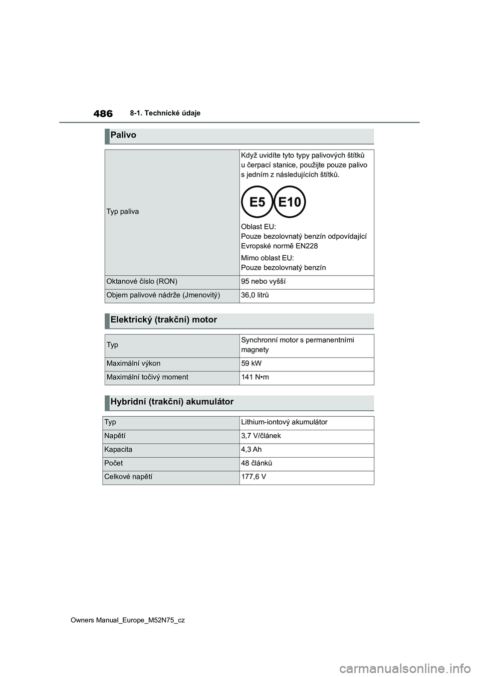 TOYOTA YARIS CROSS 2023 Návod na použití (in Czech) 486
Owners Manual_Europe_M52N75_cz
8-1. Technické údaje
Palivo
Typ paliva
Když uvidíte tyto typy palivových štítků
u čerpací stanice, použijte pouze palivo
s jedním z následujících TOYOTA YARIS CROSS 2023 Návod na použití (in Czech) 486
Owners Manual_Europe_M52N75_cz
8-1. Technické údaje
Palivo
Typ paliva
Když uvidíte tyto typy palivových štítků
u čerpací stanice, použijte pouze palivo
s jedním z následujících