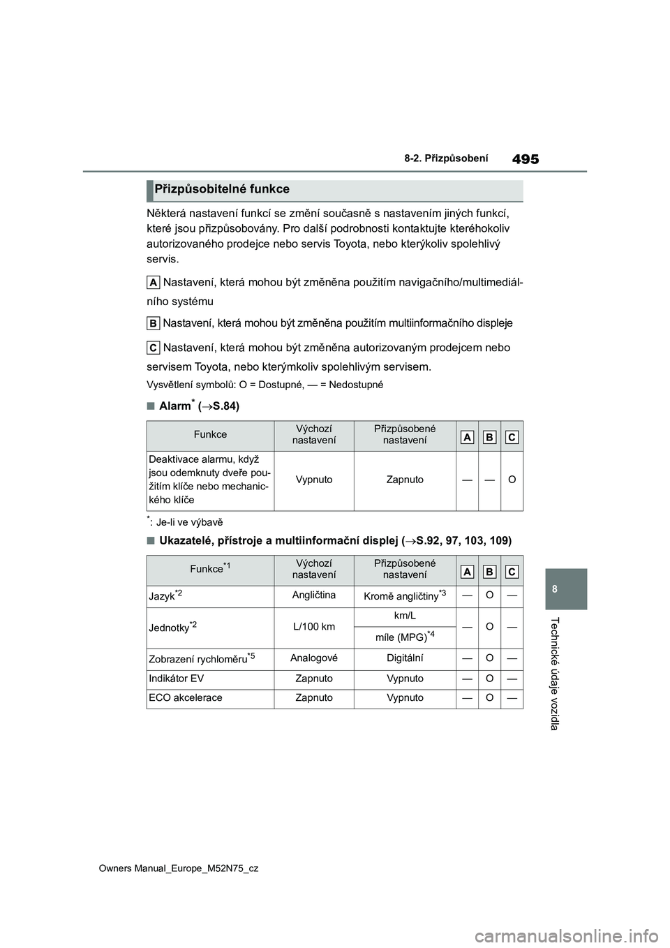 TOYOTA YARIS CROSS 2023  Návod na použití (in Czech) 495
8
Owners Manual_Europe_M52N75_cz
8-2. Přizpůsobení
Technické údaje vozidla
Některá nastavení funkcí se změní současně s nastavením jiných funkcí,  
které jsou přizpůsobovány. P