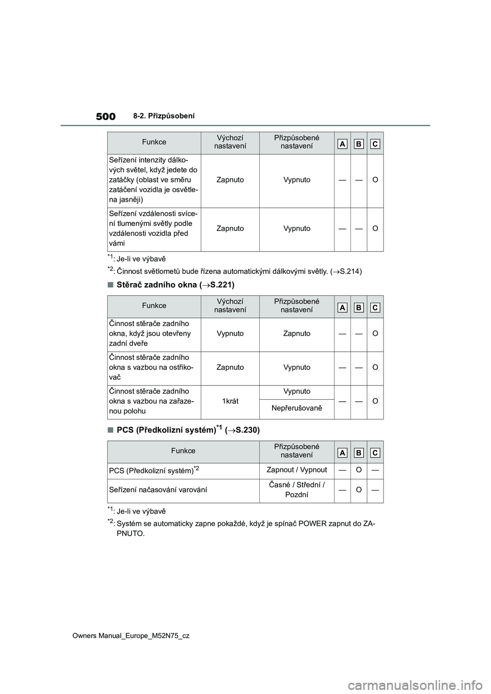TOYOTA YARIS CROSS 2023  Návod na použití (in Czech) 500
Owners Manual_Europe_M52N75_cz
8-2. Přizpůsobení
*1: Je-li ve výbavě
*2: Činnost světlometů bude řízena automatickými dálkovými světly. (S.214)
■Stěrač zadního okna (S.221