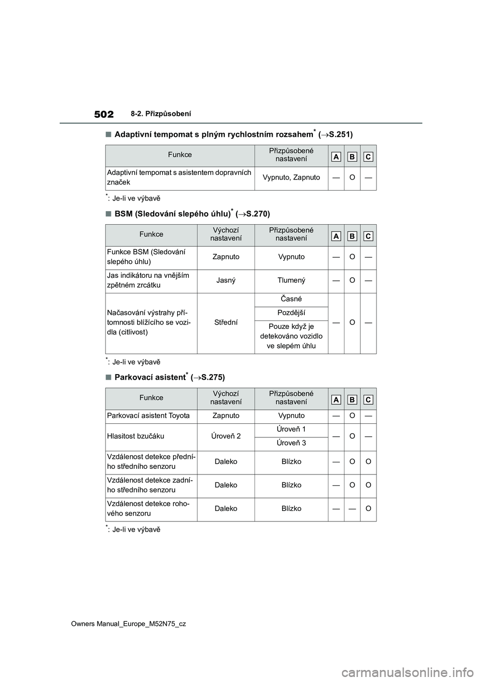TOYOTA YARIS CROSS 2023  Návod na použití (in Czech) 502
Owners Manual_Europe_M52N75_cz
8-2. Přizpůsobení
■Adaptivní tempomat s plným rychlostním rozsahem* (S.251)
*: Je-li ve výbavě
■BSM (Sledování slepého úhlu)* (S.270)
*: Je-li 