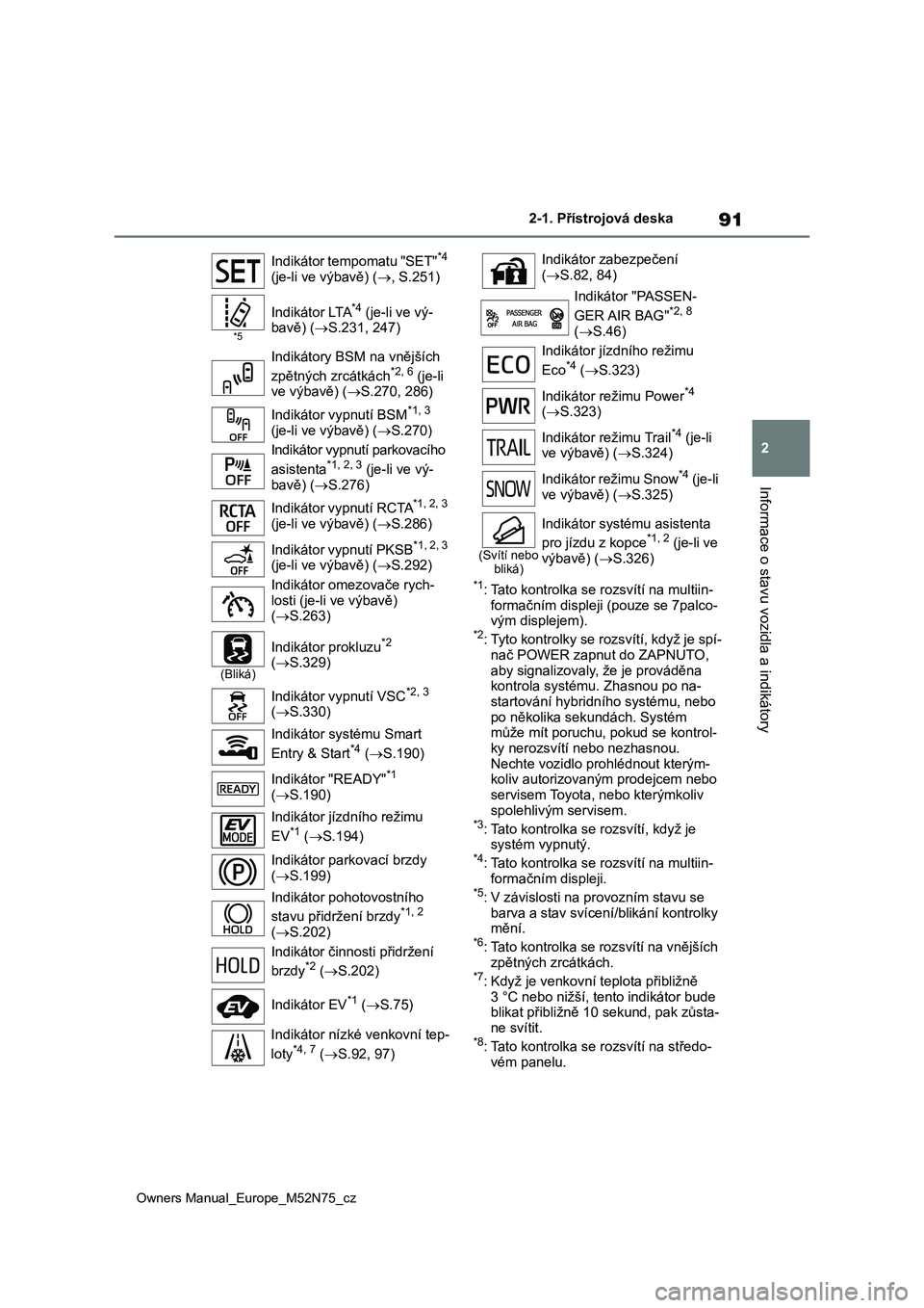 TOYOTA YARIS CROSS 2023 Návod na použití (in Czech) 91
2
Owners Manual_Europe_M52N75_cz
2-1. Přístrojová deska
Informace o stavu vozidla a indikátory
*1: Tato kontrolka se rozsvítí na multiin- formačním displeji (pouze se 7palco-
vým displeje TOYOTA YARIS CROSS 2023 Návod na použití (in Czech) 91
2
Owners Manual_Europe_M52N75_cz
2-1. Přístrojová deska
Informace o stavu vozidla a indikátory
*1: Tato kontrolka se rozsvítí na multiin- formačním displeji (pouze se 7palco-
vým displeje