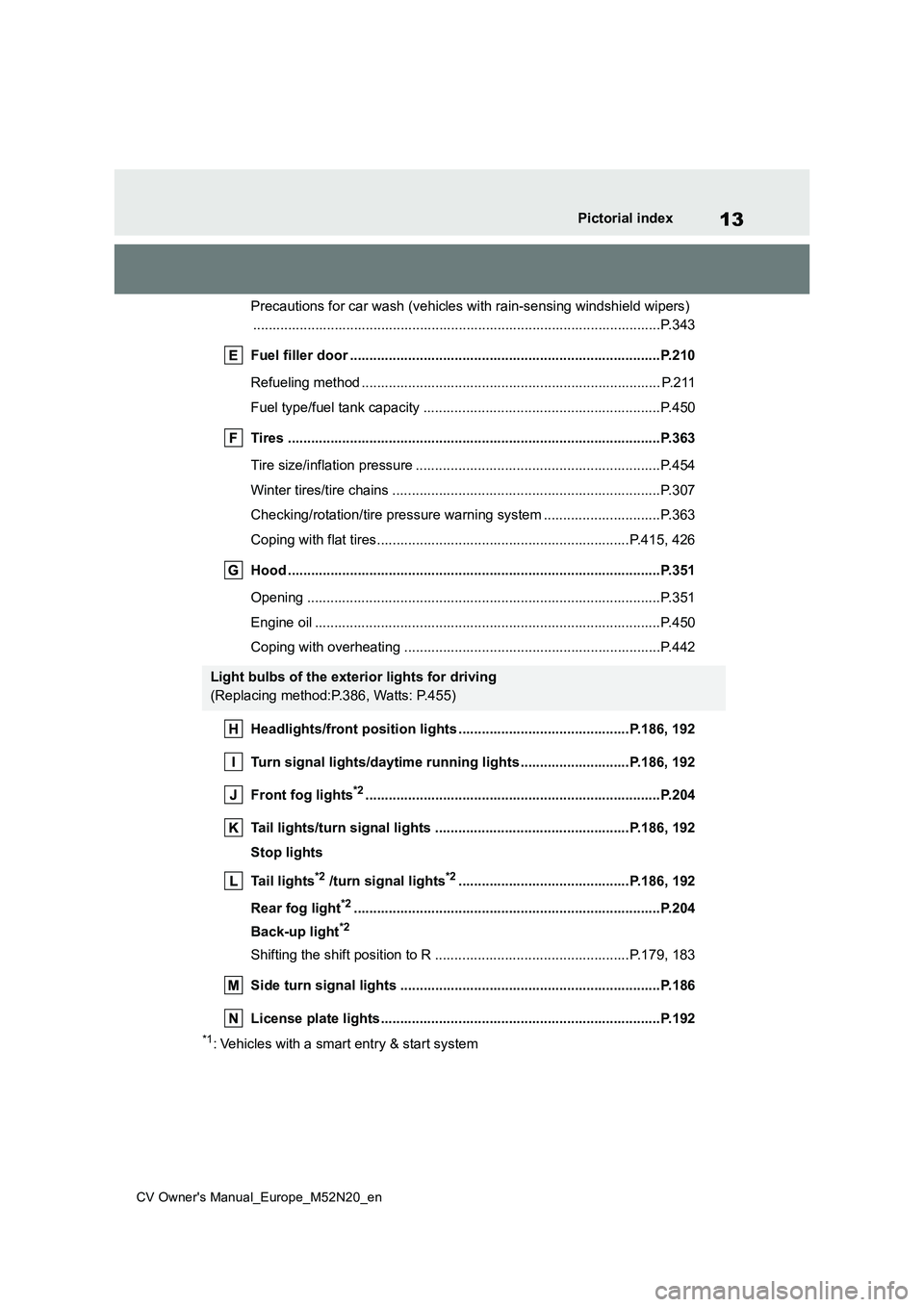 TOYOTA YARIS CROSS 2022  Owners Manual 13
CV Owner's Manual_Europe_M52N20_en
Pictorial index
Precautions for car wash (vehicles with rain-sensing windshield wipers) 
............................................................... .....