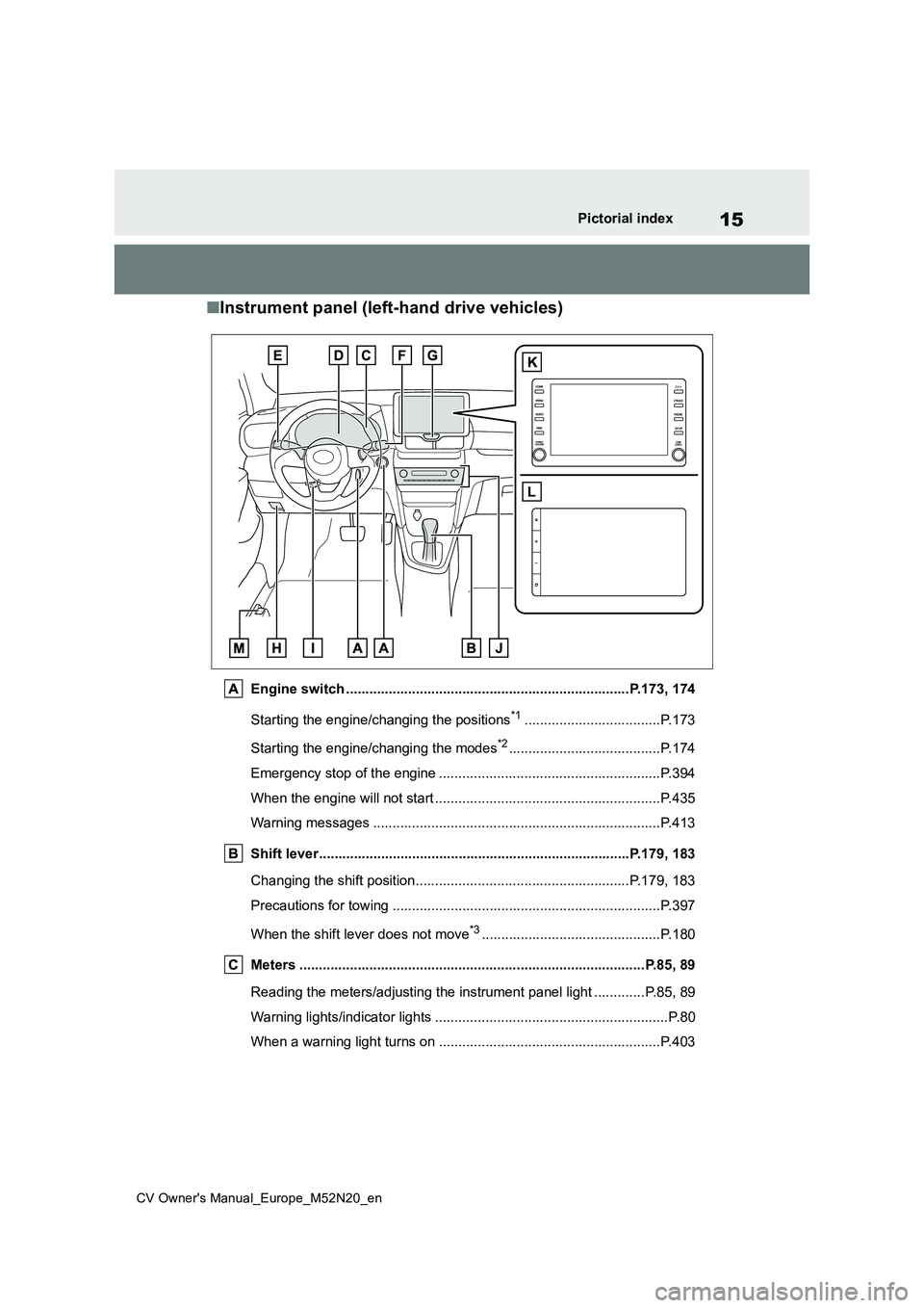 TOYOTA YARIS CROSS 2022 User Guide 15
CV Owner's Manual_Europe_M52N20_en
Pictorial index
■Instrument panel (left-hand drive vehicles)
Engine switch .........................................................................P.173, 1 TOYOTA YARIS CROSS 2022 User Guide 15
CV Owner's Manual_Europe_M52N20_en
Pictorial index
■Instrument panel (left-hand drive vehicles)
Engine switch .........................................................................P.173, 1