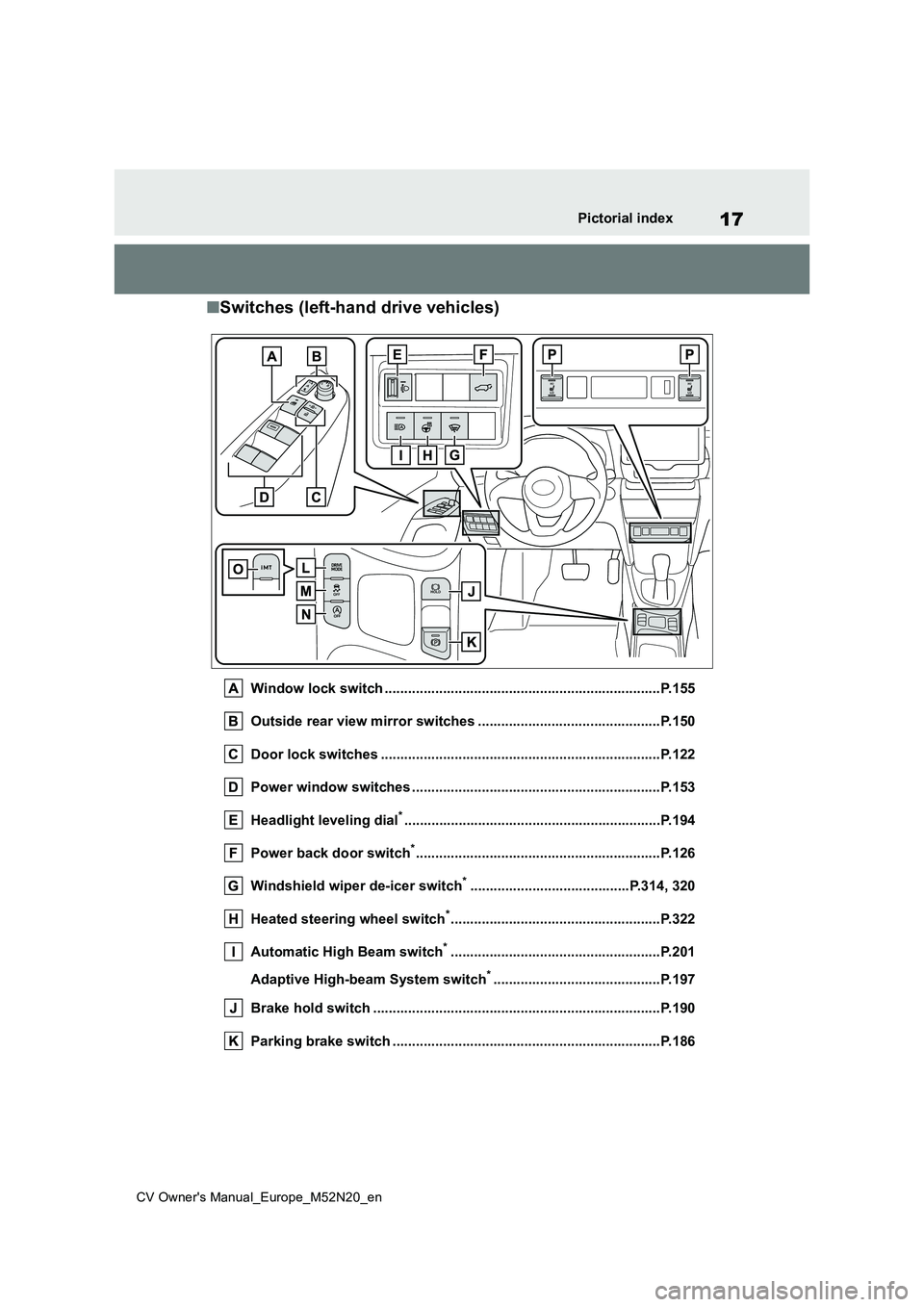 TOYOTA YARIS CROSS 2022 User Guide 17
CV Owner's Manual_Europe_M52N20_en
Pictorial index
■Switches (left-hand drive vehicles)
Window lock switch .......................................................................P.155
Outsid TOYOTA YARIS CROSS 2022 User Guide 17
CV Owner's Manual_Europe_M52N20_en
Pictorial index
■Switches (left-hand drive vehicles)
Window lock switch .......................................................................P.155
Outsid