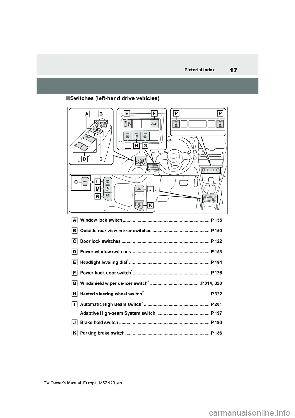 TOYOTA YARIS CROSS 2022  Owners Manual 17
CV Owner's Manual_Europe_M52N20_en
Pictorial index
■Switches (left-hand drive vehicles)
Window lock switch .......................................................................P.155 
Outsid