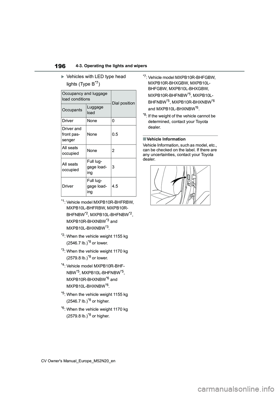 TOYOTA YARIS CROSS 2022 Owners Manual 196
CV Owner's Manual_Europe_M52N20_en
4-3. Operating the lights and wipers
Vehicles with LED type head
lights (Type B*7)
*1: Vehicle model MXPB10R-BHFRBW,
MXPB10L-BHFRBW, MXPB10R-
BHFNBW* TOYOTA YARIS CROSS 2022 Owners Manual 196
CV Owner's Manual_Europe_M52N20_en
4-3. Operating the lights and wipers
Vehicles with LED type head
lights (Type B*7)
*1: Vehicle model MXPB10R-BHFRBW,
MXPB10L-BHFRBW, MXPB10R-
BHFNBW*