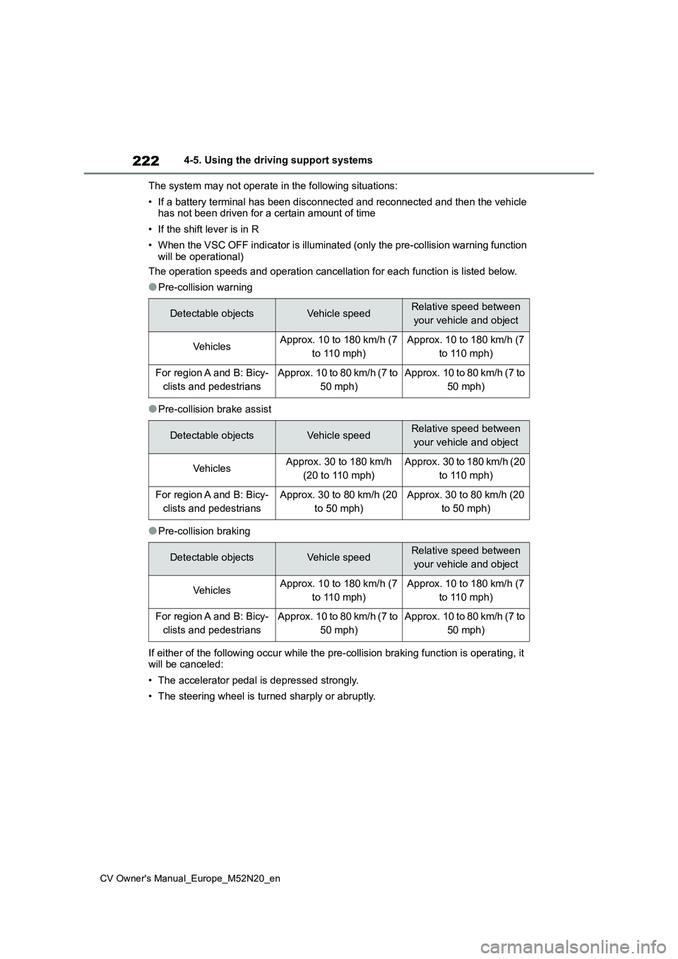 TOYOTA YARIS CROSS 2022 Owners Manual 222
CV Owner's Manual_Europe_M52N20_en
4-5. Using the driving support systems
The system may not operate in the following situations:
• If a battery terminal has been disconnected and reconnec TOYOTA YARIS CROSS 2022 Owners Manual 222
CV Owner's Manual_Europe_M52N20_en
4-5. Using the driving support systems
The system may not operate in the following situations:
• If a battery terminal has been disconnected and reconnec