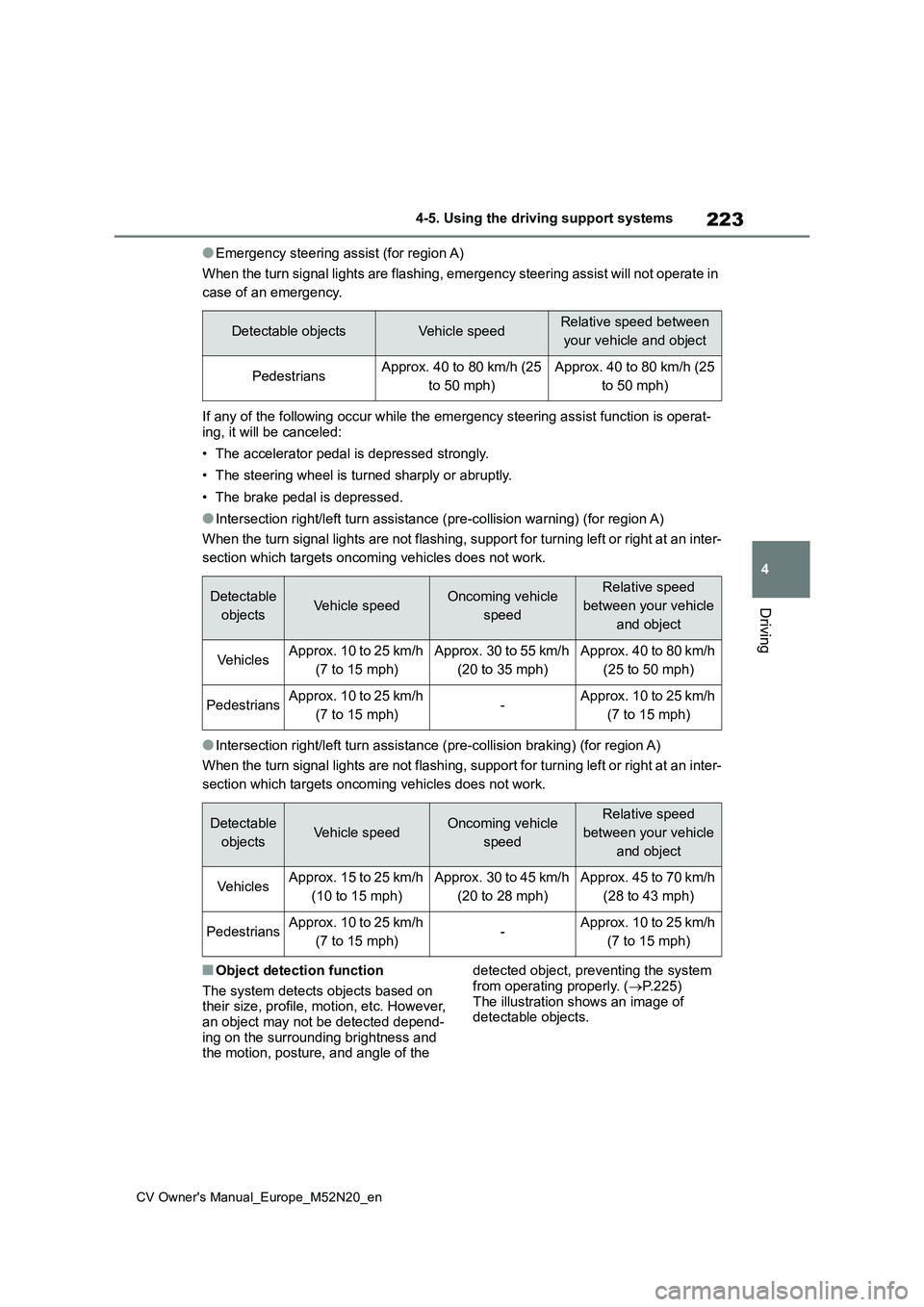 TOYOTA YARIS CROSS 2022  Owners Manual 223
4
CV Owner's Manual_Europe_M52N20_en
4-5. Using the driving support systems
Driving
●Emergency steering assist (for region A) 
When the turn signal lights are flashing, emergency steering as