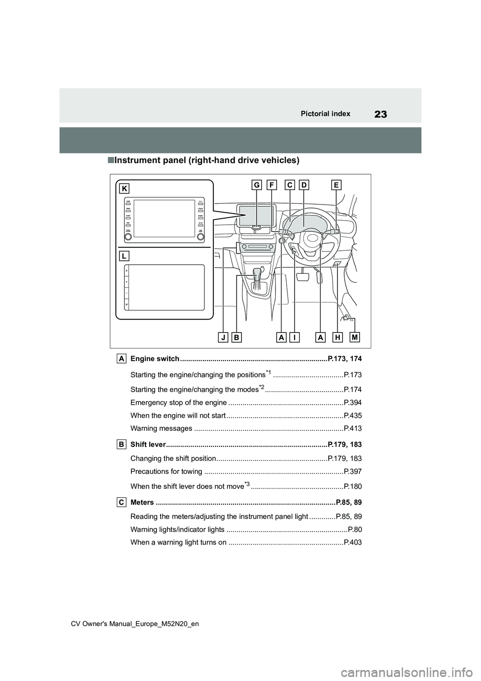 TOYOTA YARIS CROSS 2022  Owners Manual 23
CV Owner's Manual_Europe_M52N20_en
Pictorial index
■Instrument panel (right-hand drive vehicles)
Engine switch .........................................................................P.173, 