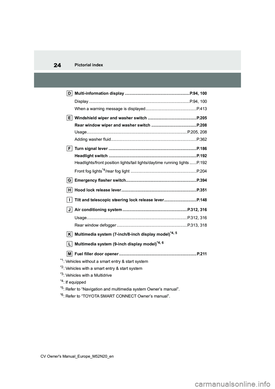 TOYOTA YARIS CROSS 2022  Owners Manual 24
CV Owner's Manual_Europe_M52N20_en
Pictorial index 
Multi-information display ...................................... ..................P.94, 100 
Display .......................................