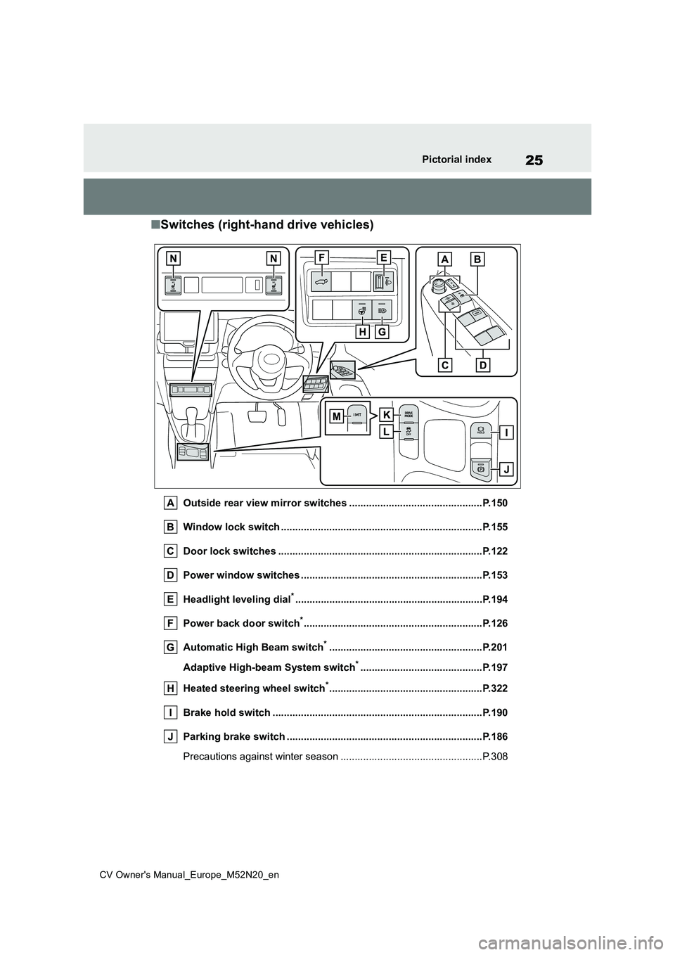 TOYOTA YARIS CROSS 2022  Owners Manual 25
CV Owner's Manual_Europe_M52N20_en
Pictorial index
■Switches (right-hand drive vehicles)
Outside rear view mirror switches ...............................................P.150 
Window lock sw