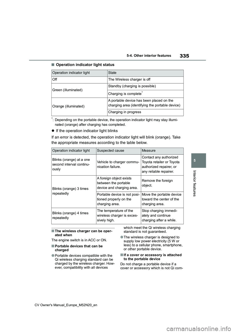TOYOTA YARIS CROSS 2022 Owners Manual 335
5
CV Owner's Manual_Europe_M52N20_en
5-4. Other interior features
Interior features
■Operation indicator light status
*: Depending on the portable device, the operation indicator light may s TOYOTA YARIS CROSS 2022 Owners Manual 335
5
CV Owner's Manual_Europe_M52N20_en
5-4. Other interior features
Interior features
■Operation indicator light status
*: Depending on the portable device, the operation indicator light may s