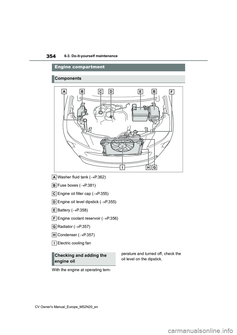 TOYOTA YARIS CROSS 2022  Owners Manual 354
CV Owner's Manual_Europe_M52N20_en
6-3. Do-it-yourself maintenance
Washer fluid tank (P.362) 
Fuse boxes ( P.381) 
Engine oil filler cap ( P.355) 
Engine oil level dipstick ( P.355